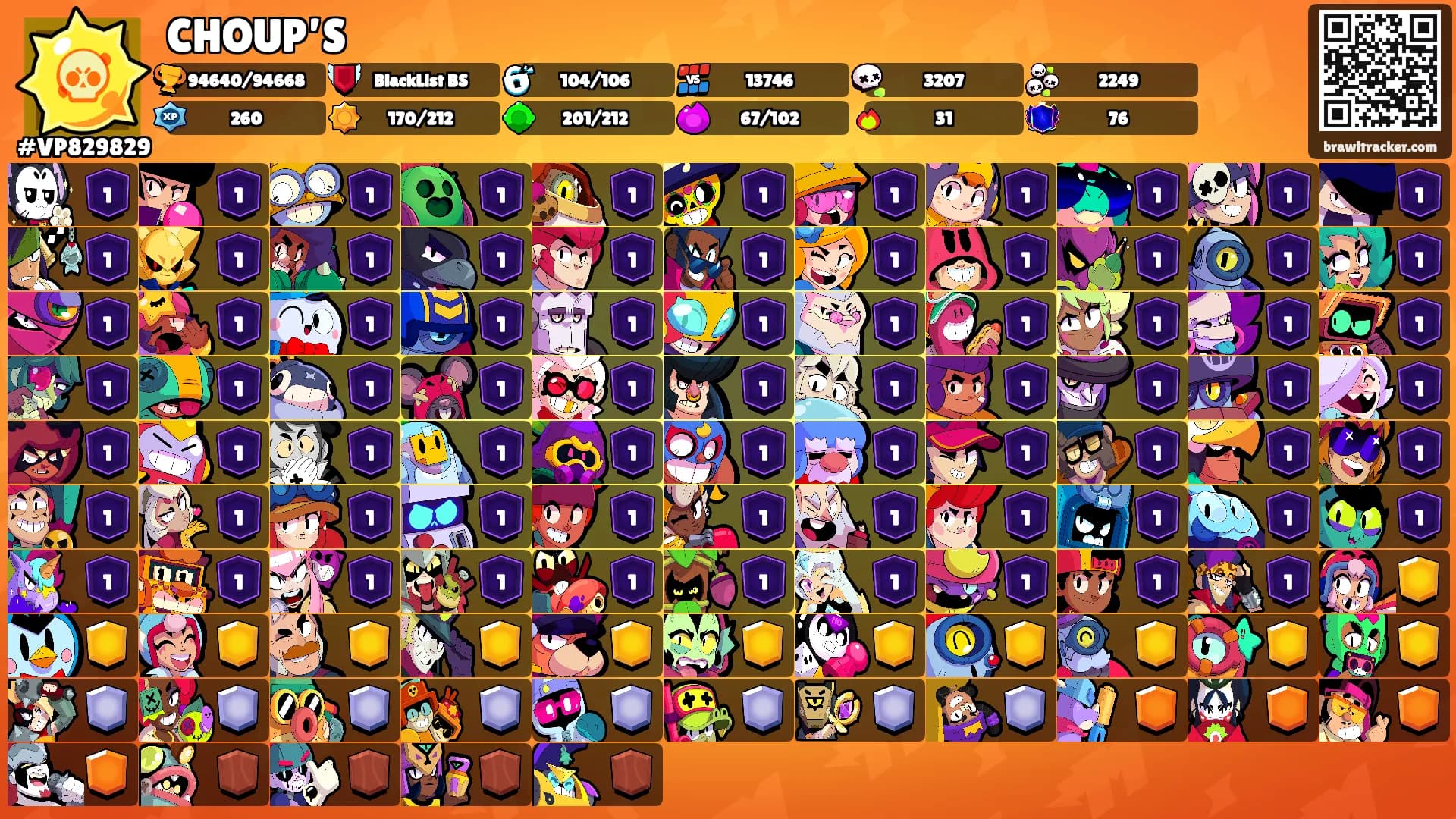 CHOUP’S's Ranks