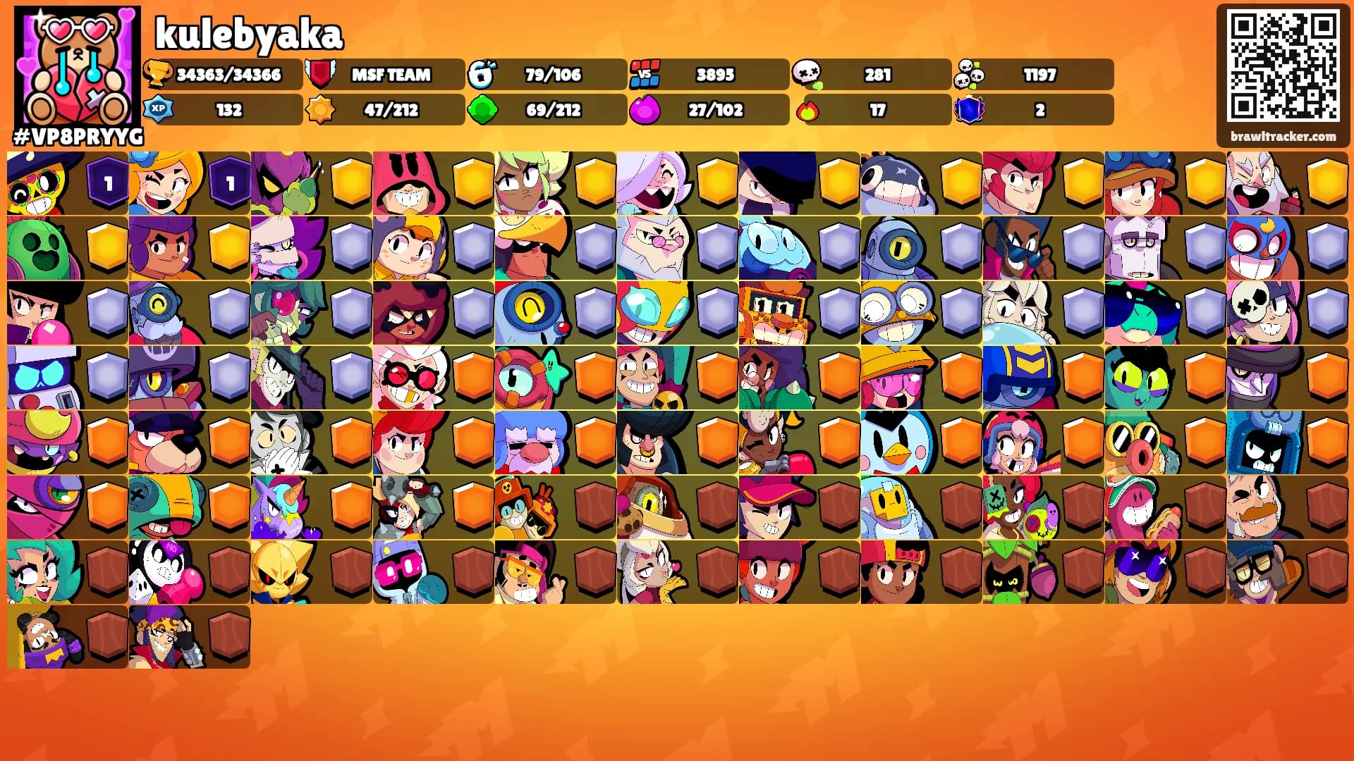 kulebyaka's Ranks