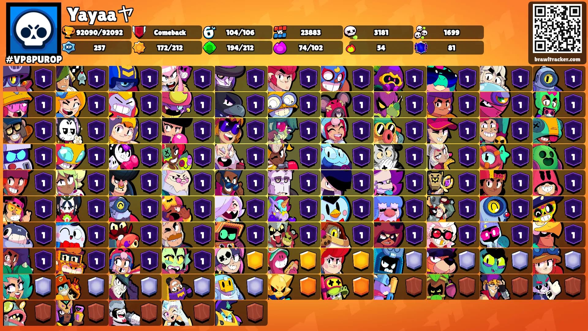 Yayaaヤ's Ranks