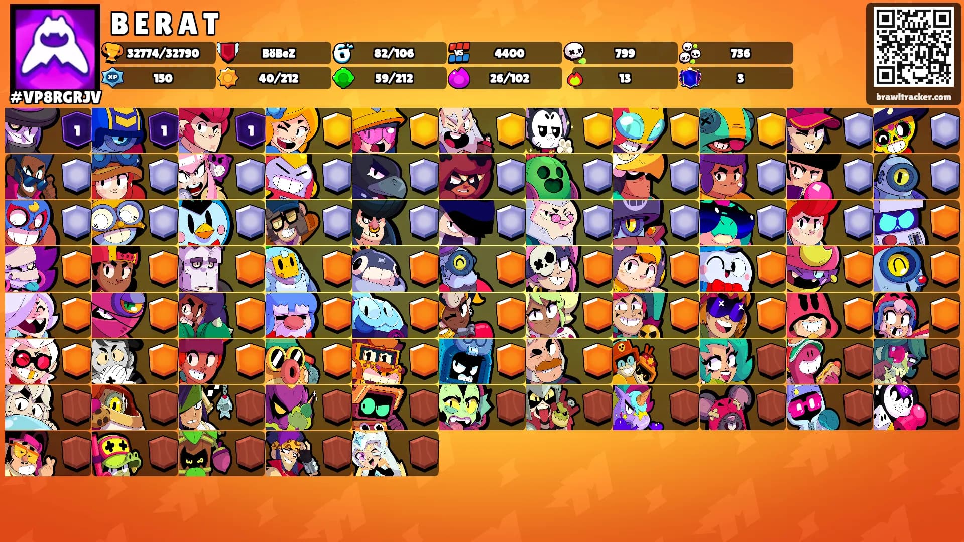 B E R A T's Ranks