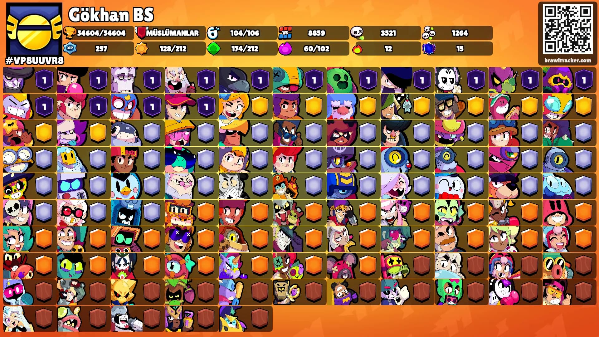 Gökhan BS's Ranks