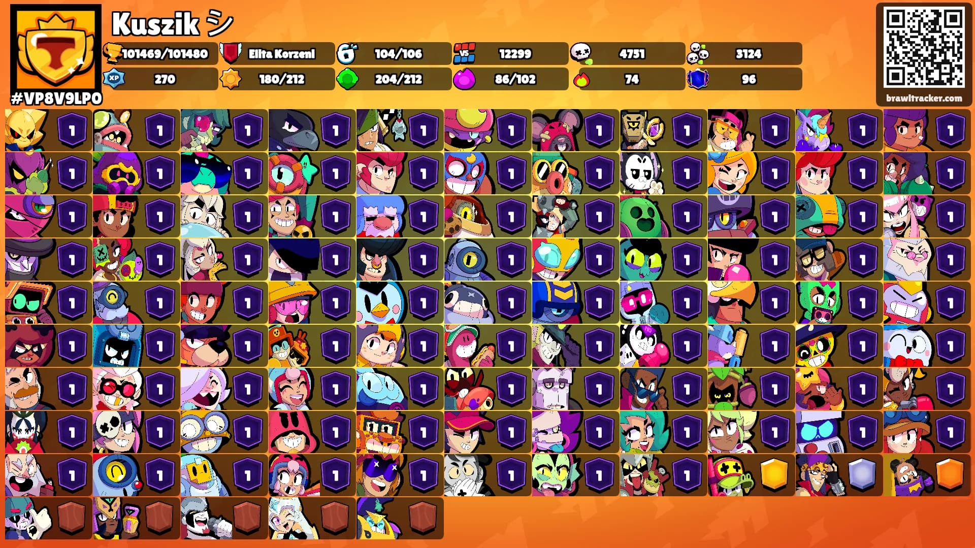 Kuszik シ's Ranks