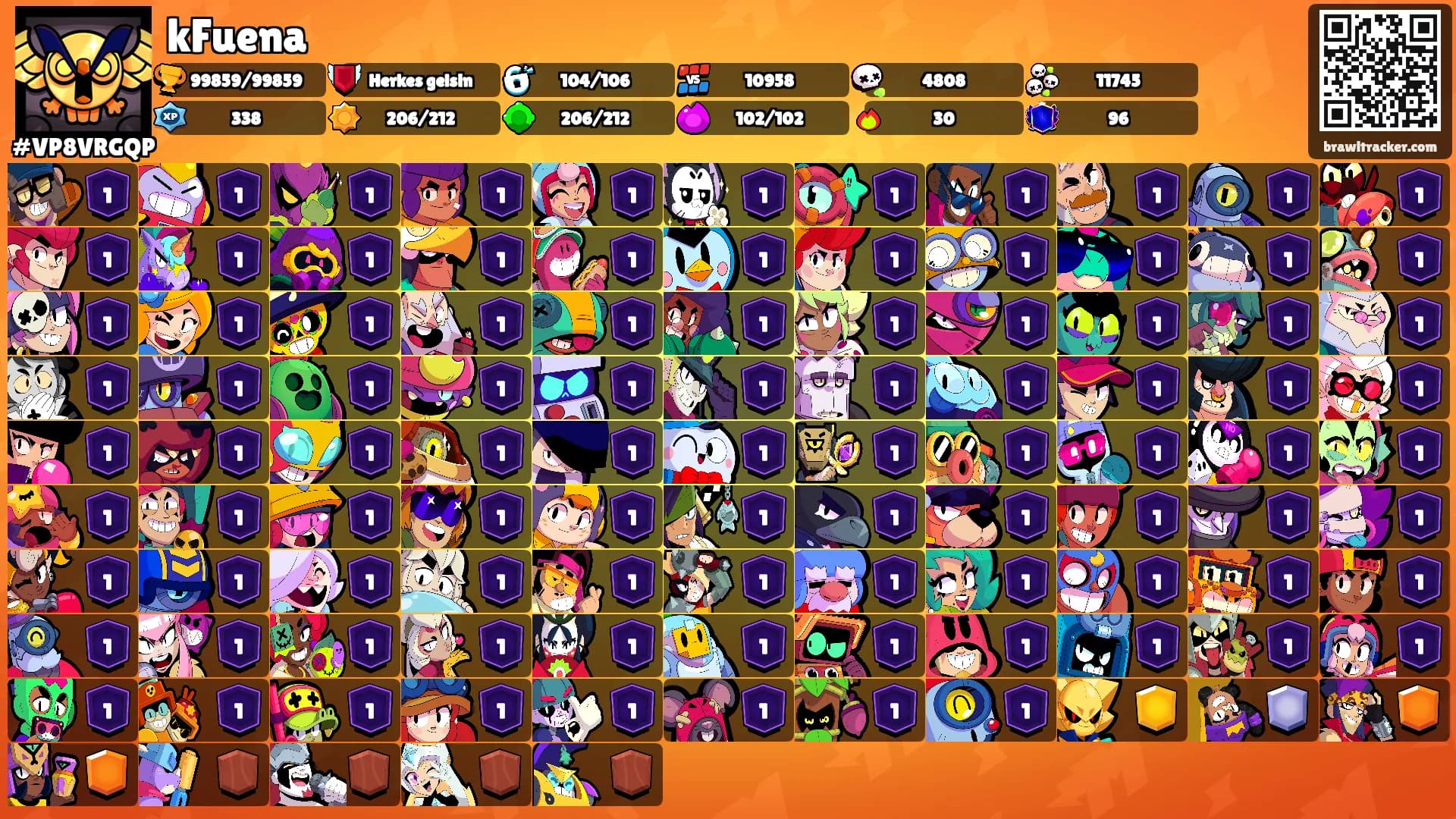 kFuena's Ranks