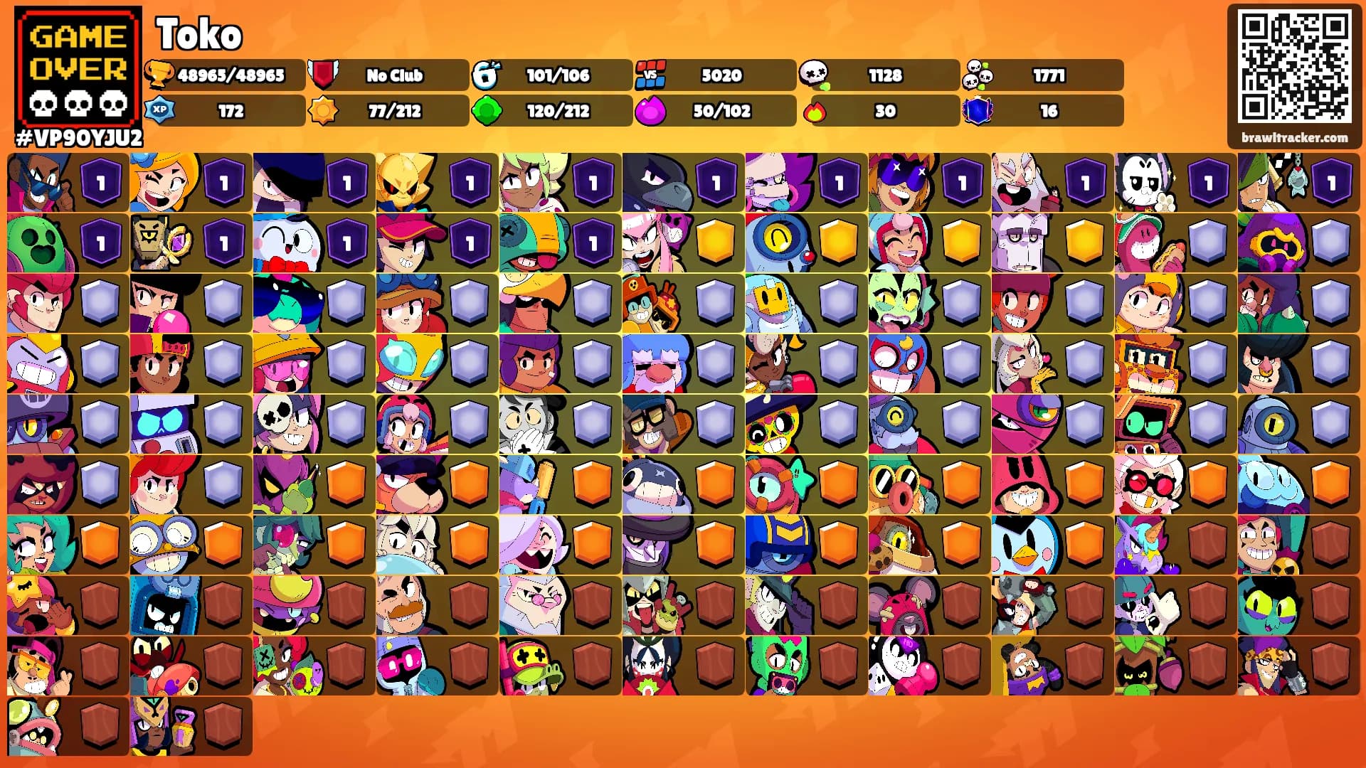 Toko's Ranks