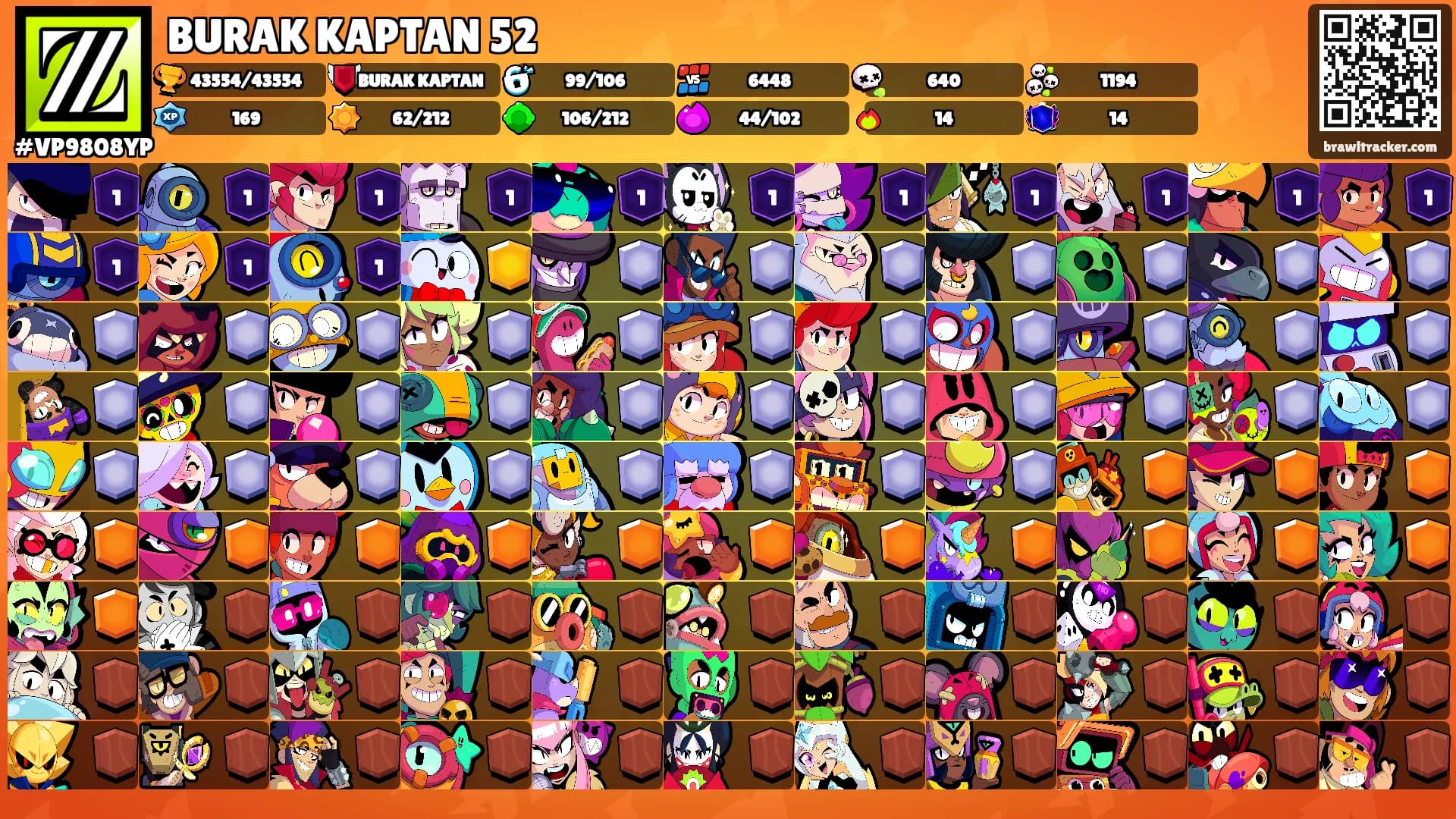 BURAK KAPTAN 52's Ranks