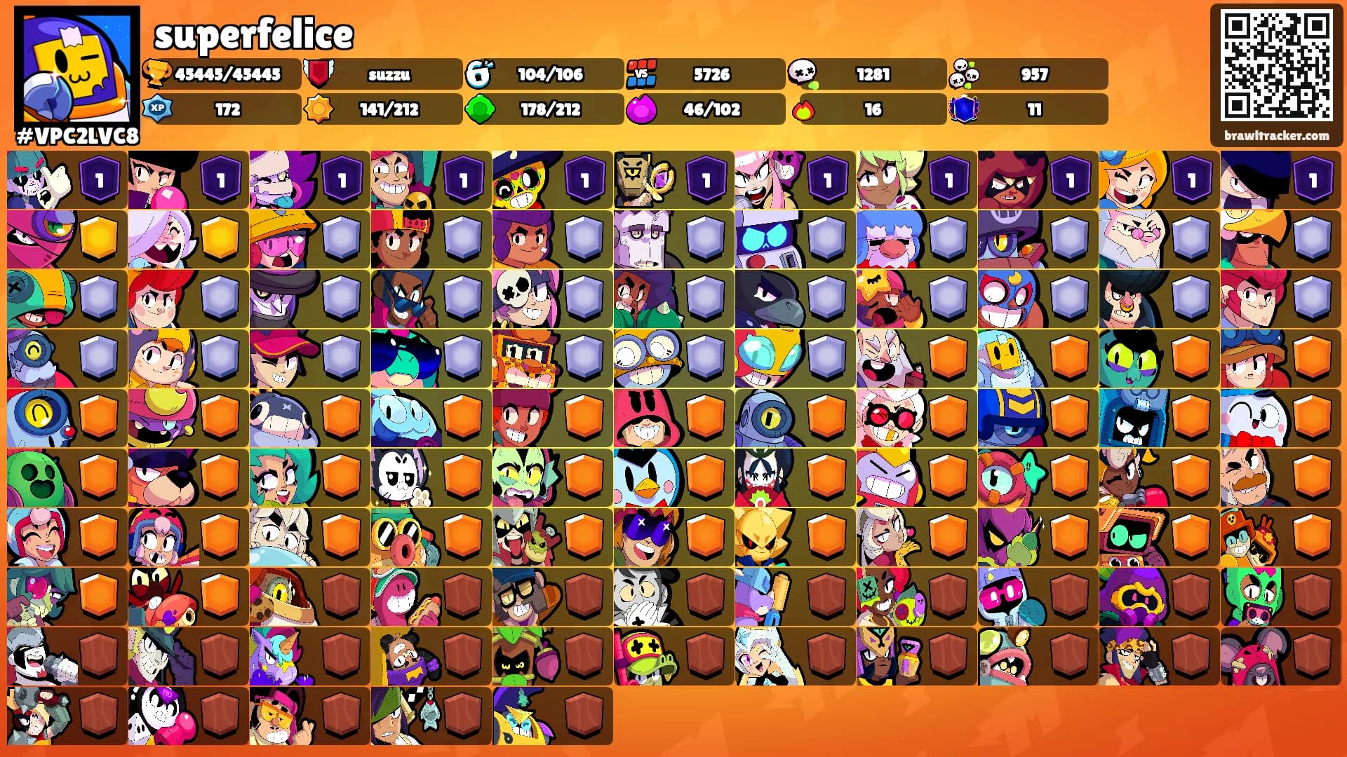 superfelice's Ranks