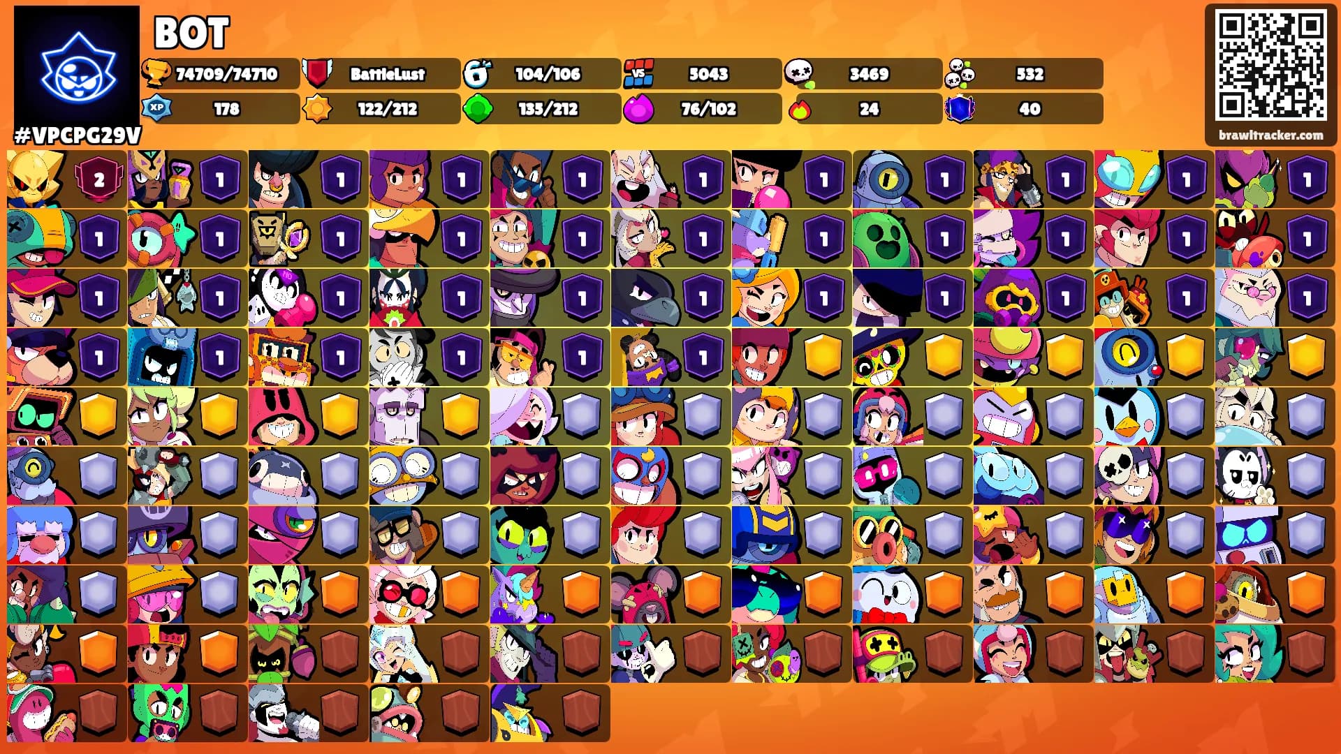 BOT's Ranks