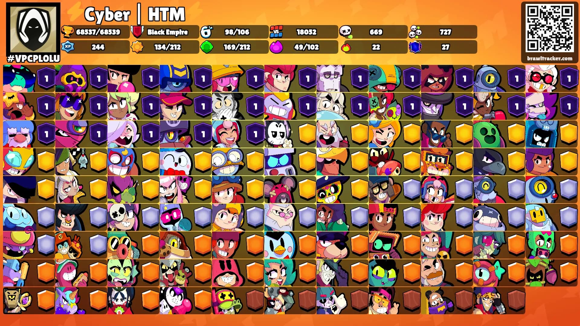 ⚡️Cyber | HTM⚡️'s Ranks