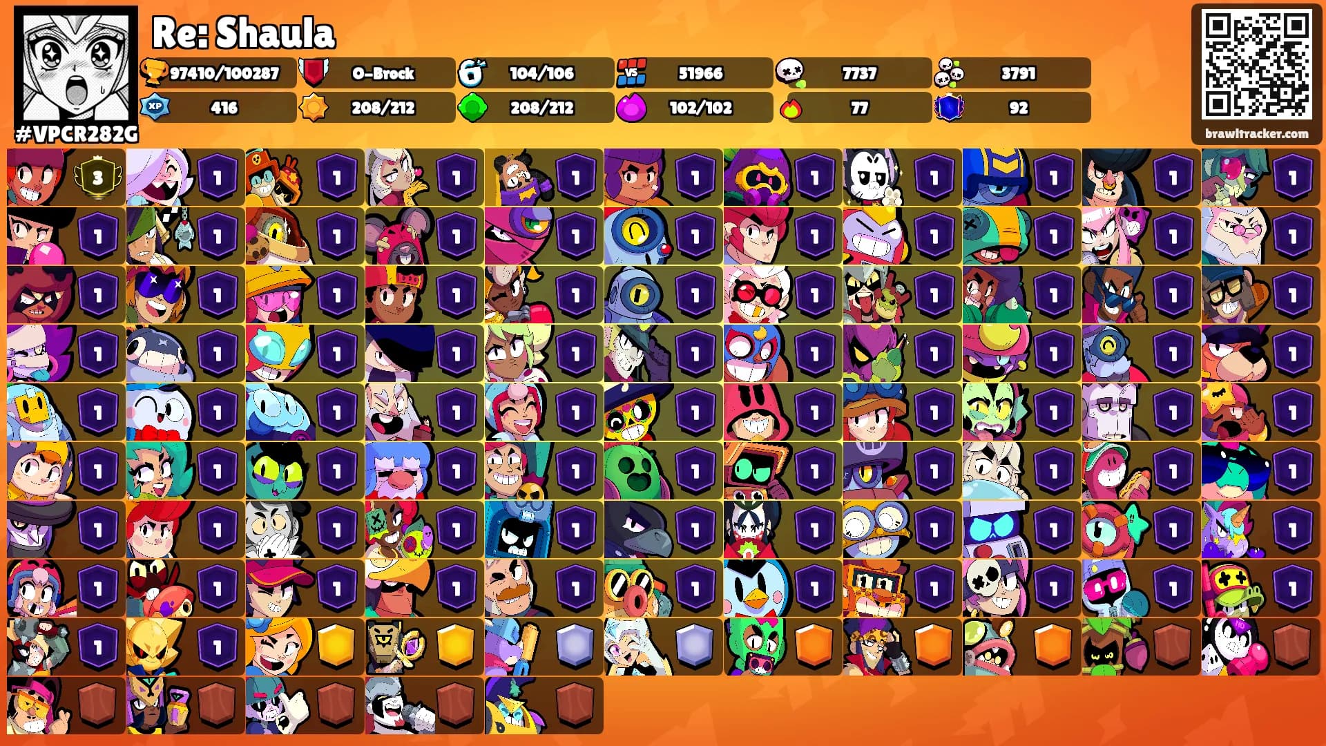 Re: Shaula's Ranks