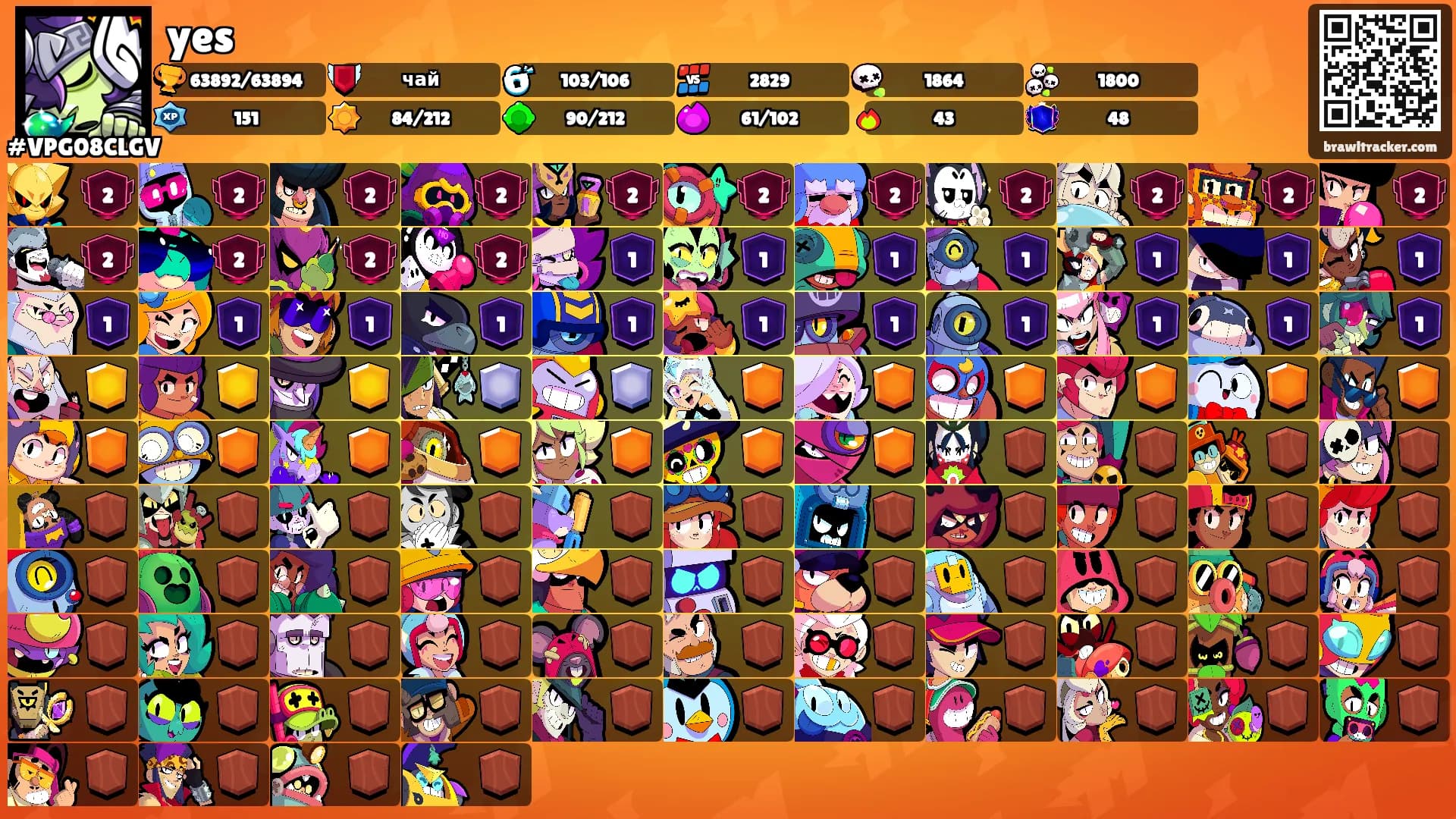 yes's Ranks