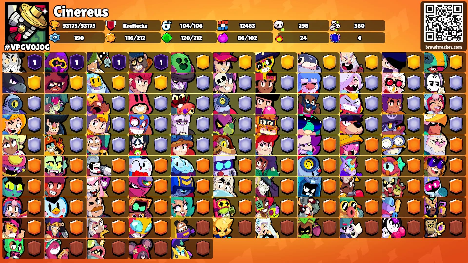 Cinereus's Ranks