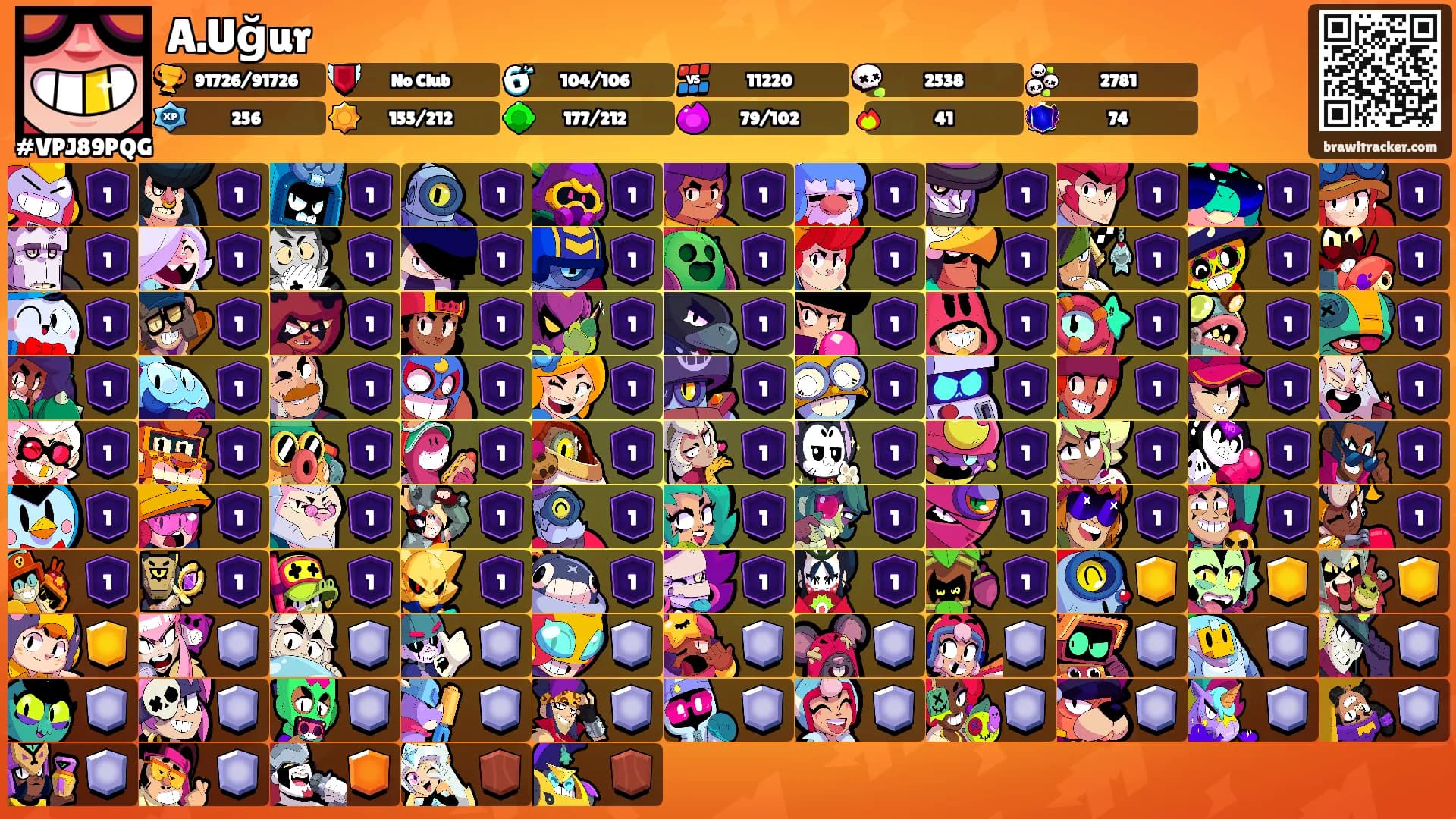 A.Uğur's Ranks