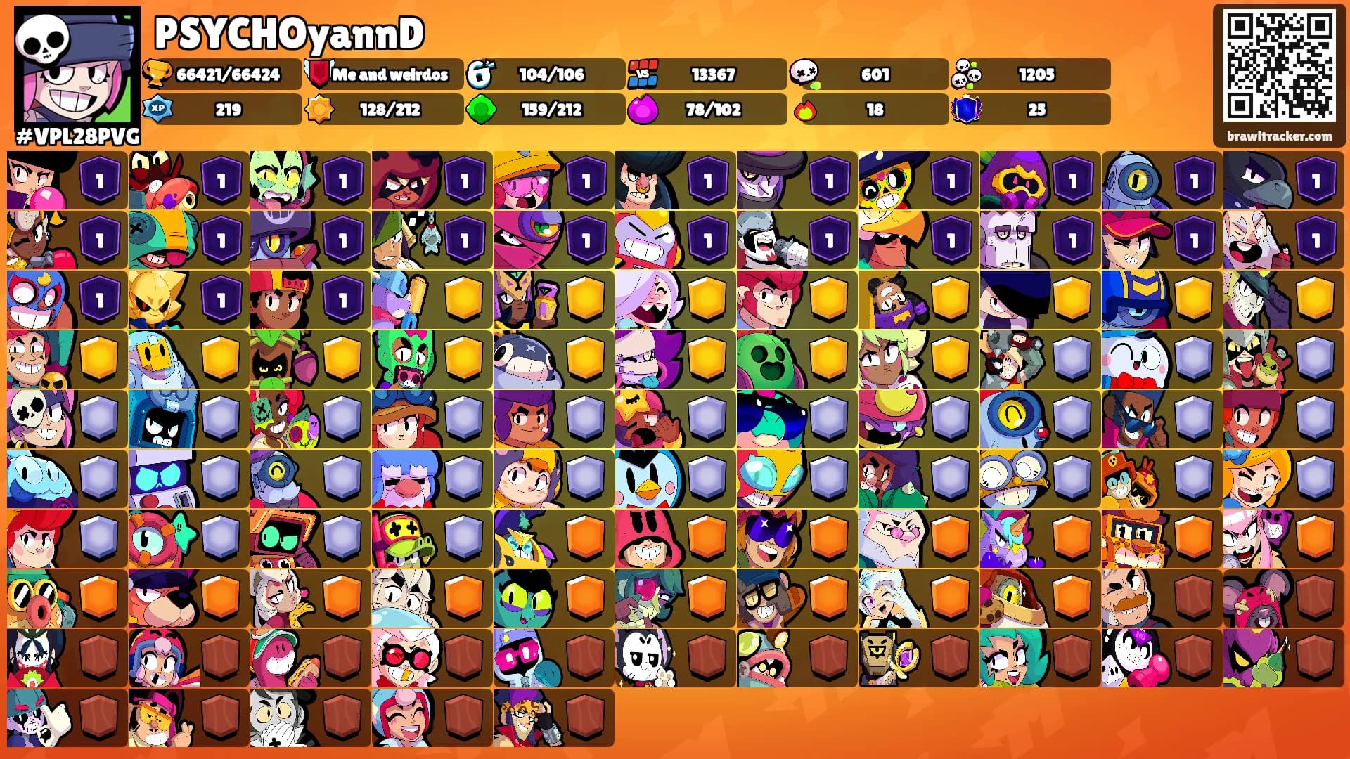 PSYCHOyannD's Ranks