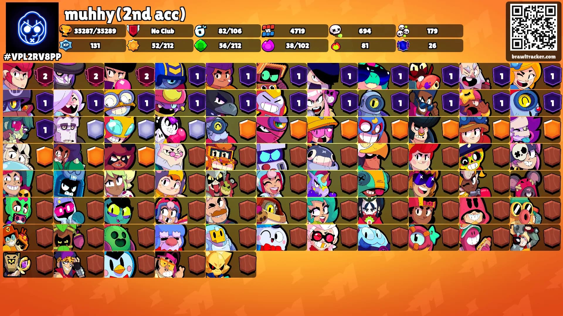 muhhy(2nd acc)'s Ranks