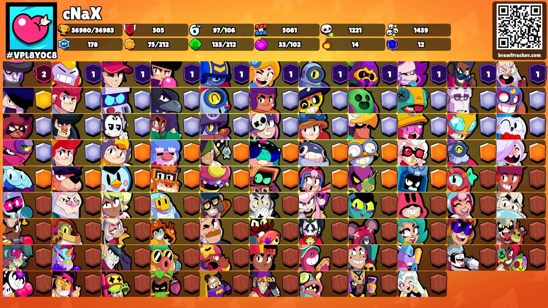 cNaX's Ranks