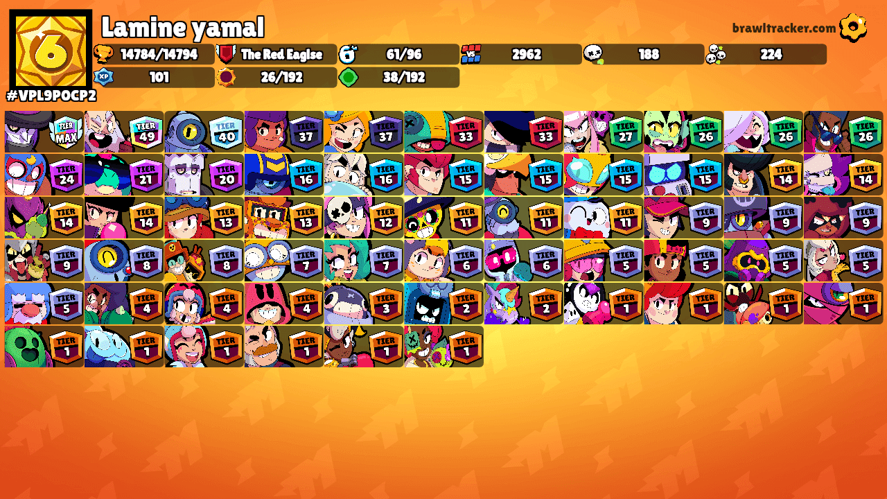 Lamine yamal's Ranks