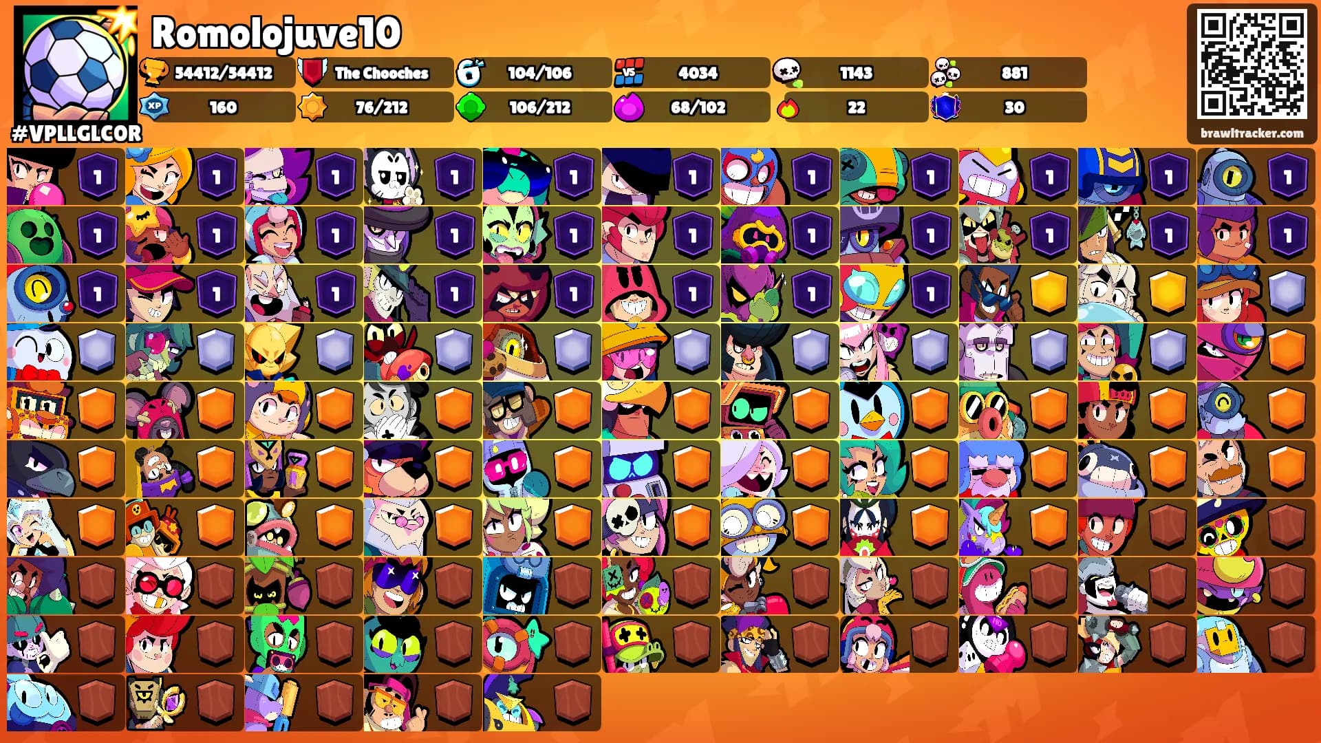 Romolojuve10's Ranks