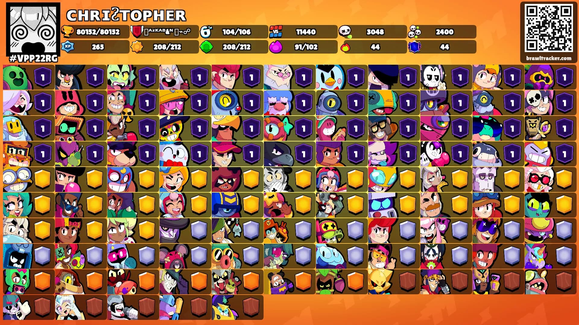 ᴄʜʀɪᴤᴛᴏᴘʜᴇʀ's Ranks