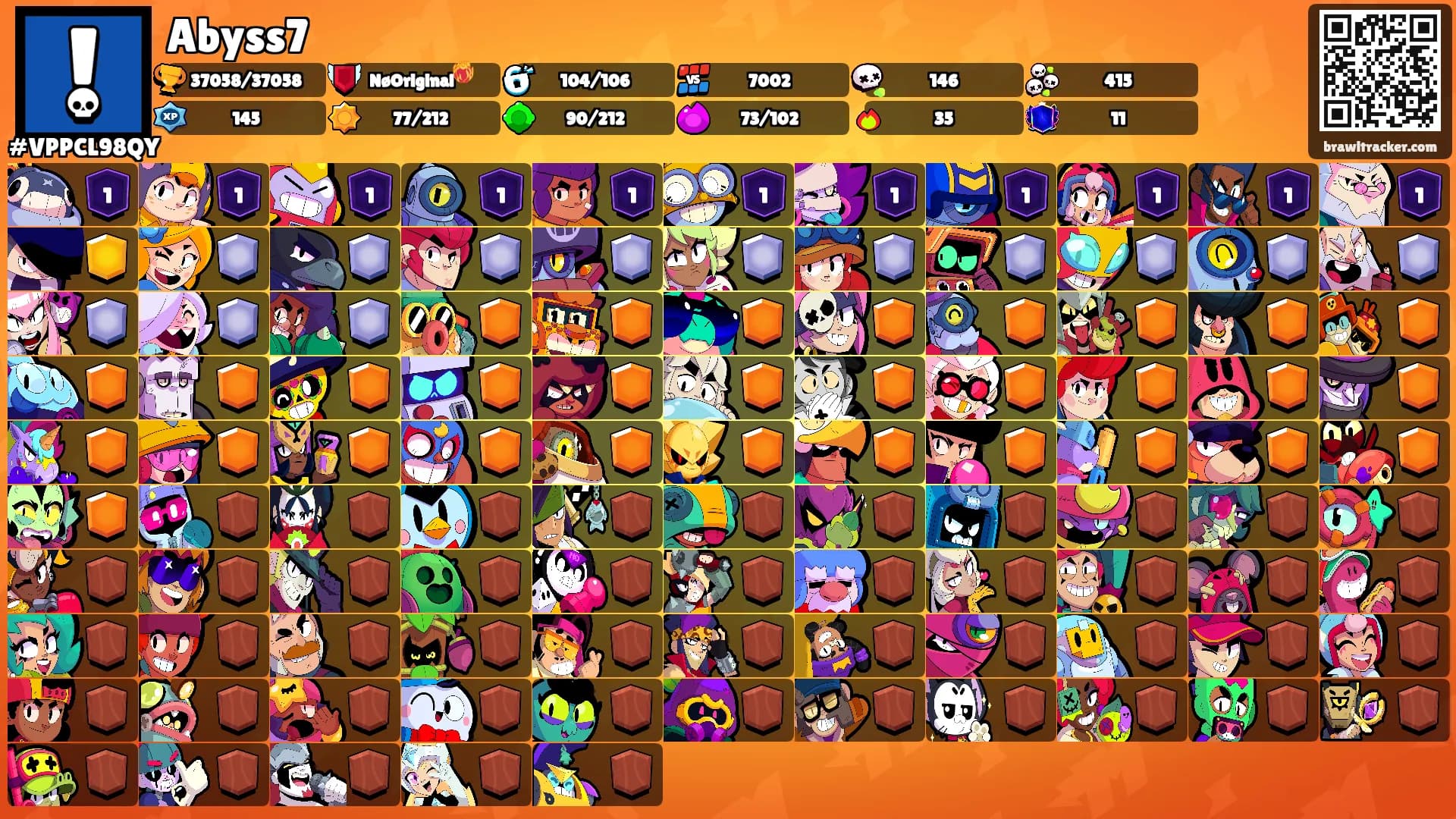 Abyss7's Ranks