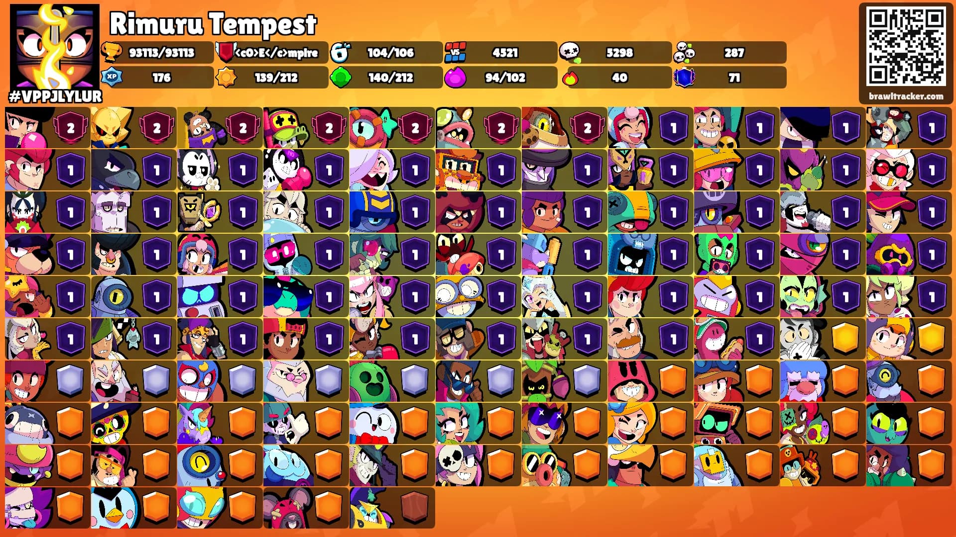 Rimuru Tempest's Ranks