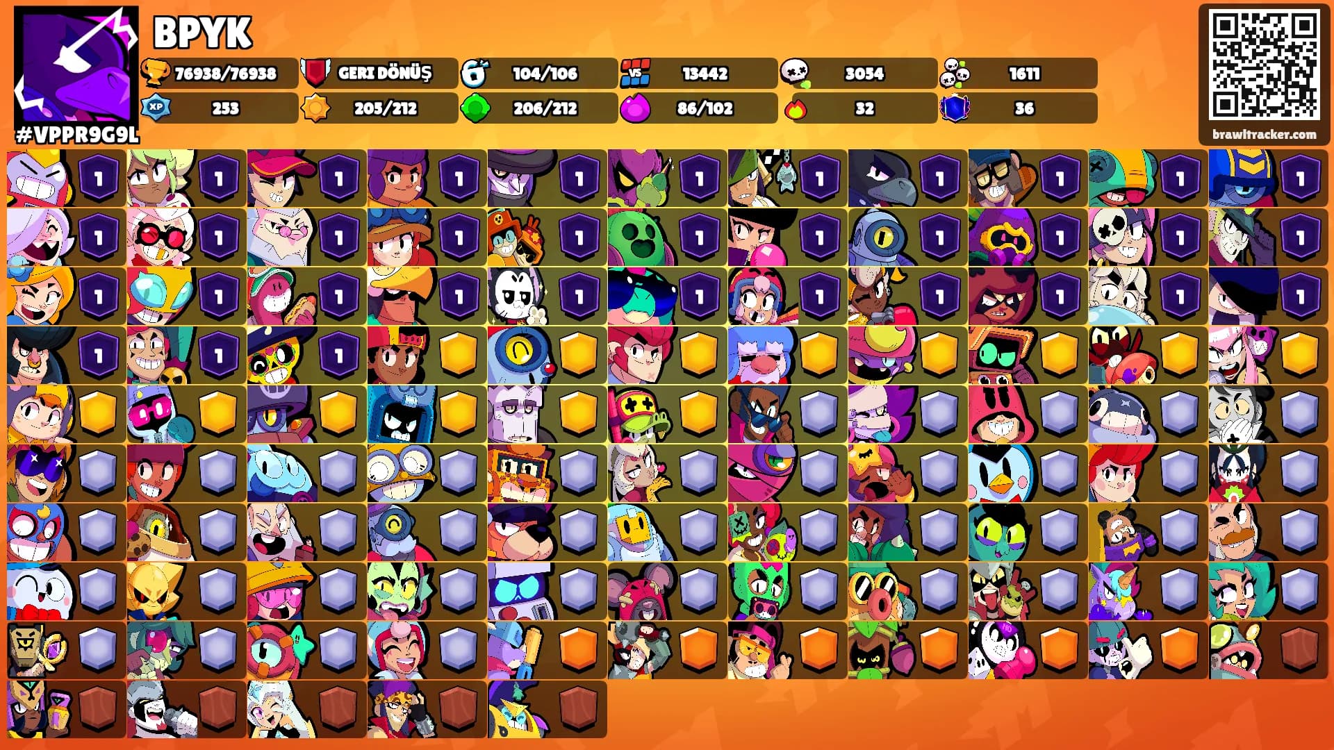 BPYK's Ranks