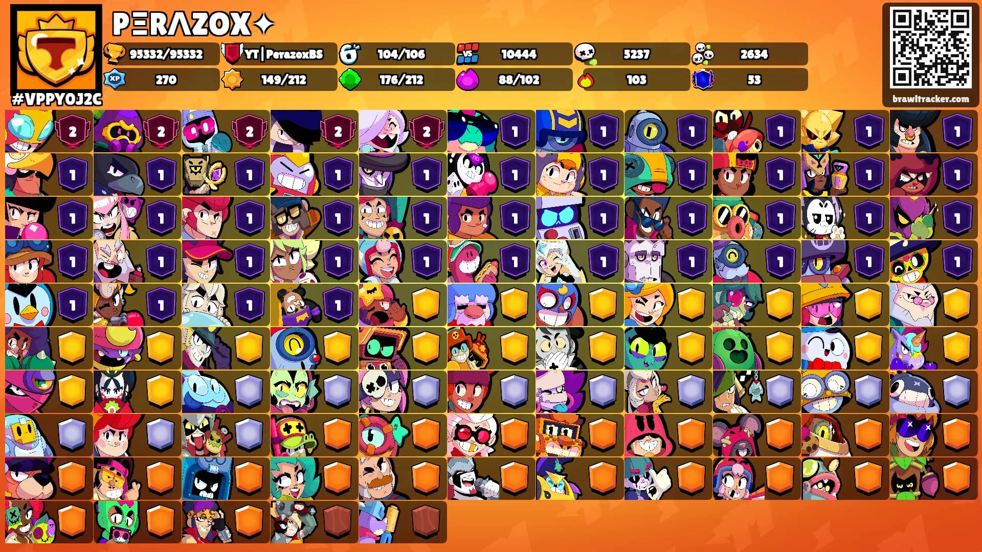PΞRΛZOX✦'s Ranks