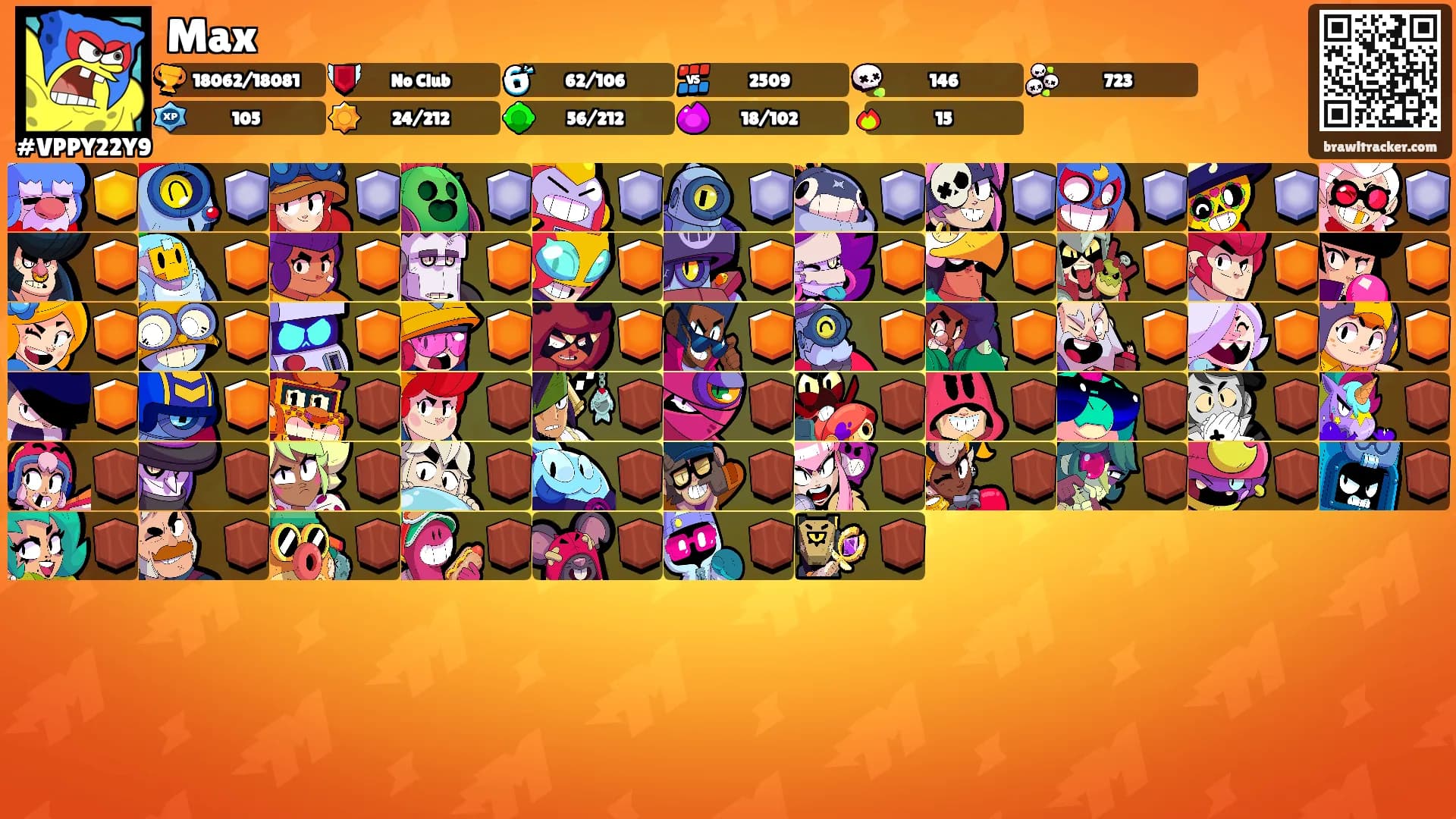 Max's Ranks