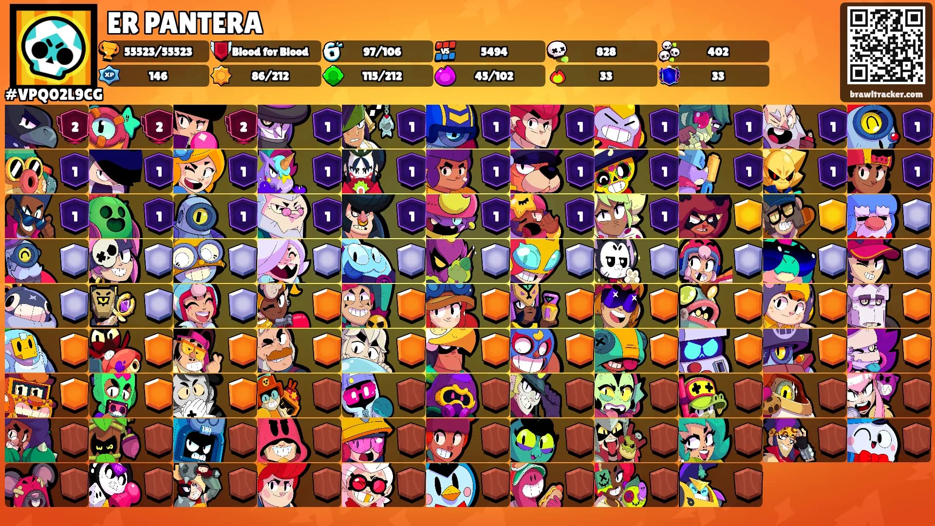 ER PANTERA's Ranks