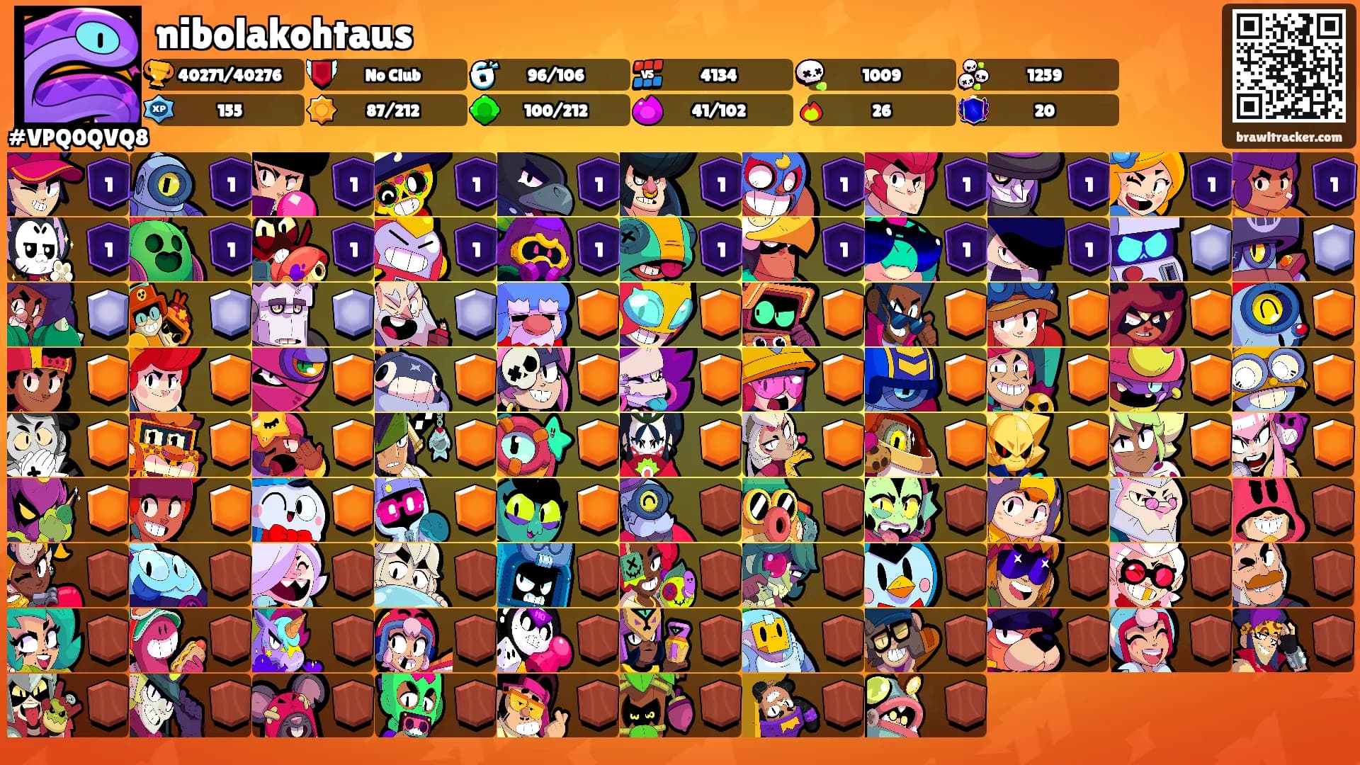 nibolakohtaus's Ranks