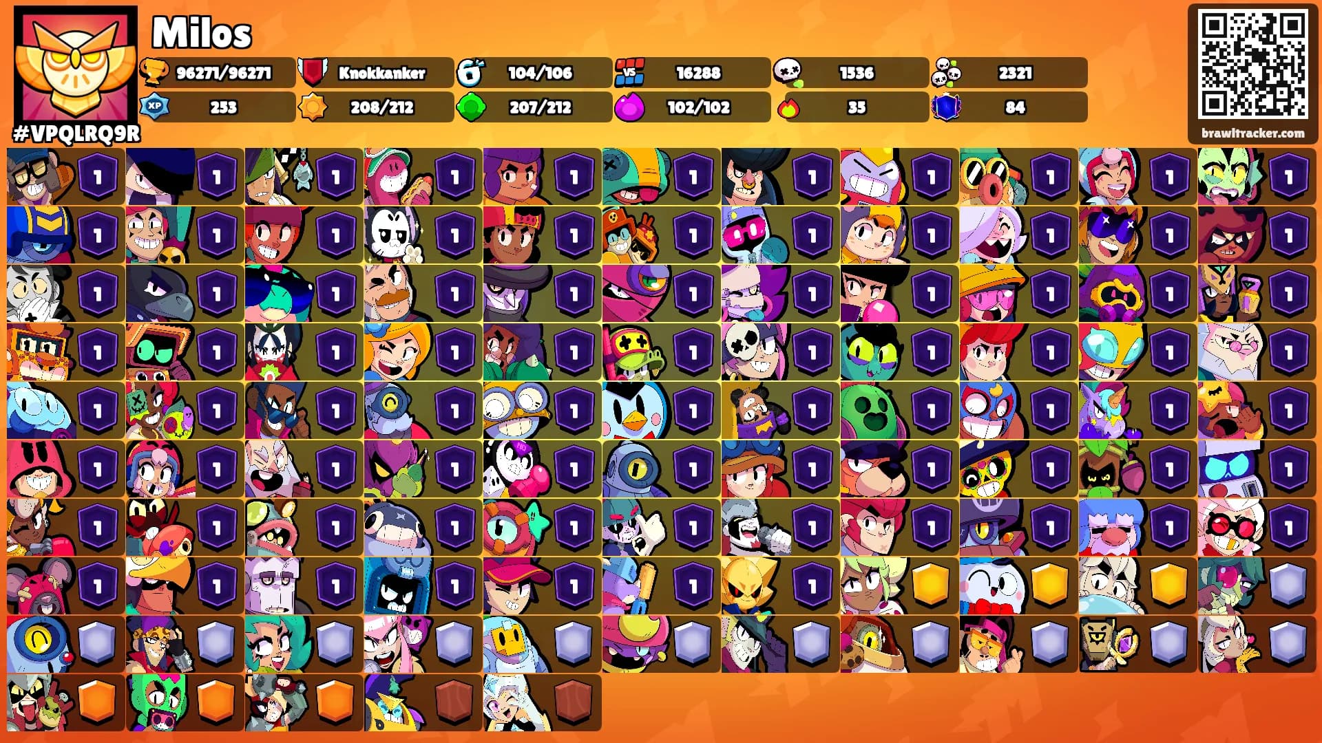 Milos's Ranks