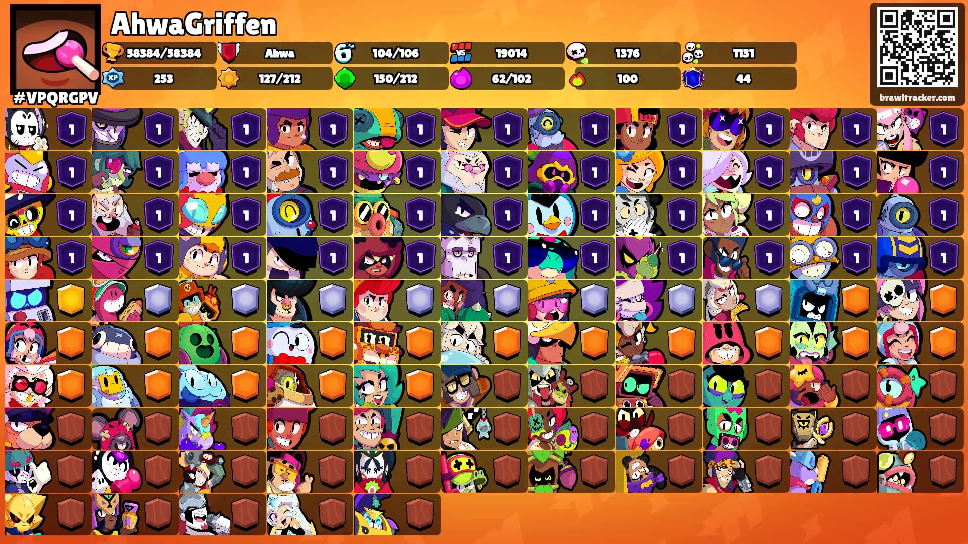 AhwaGriffen's Ranks
