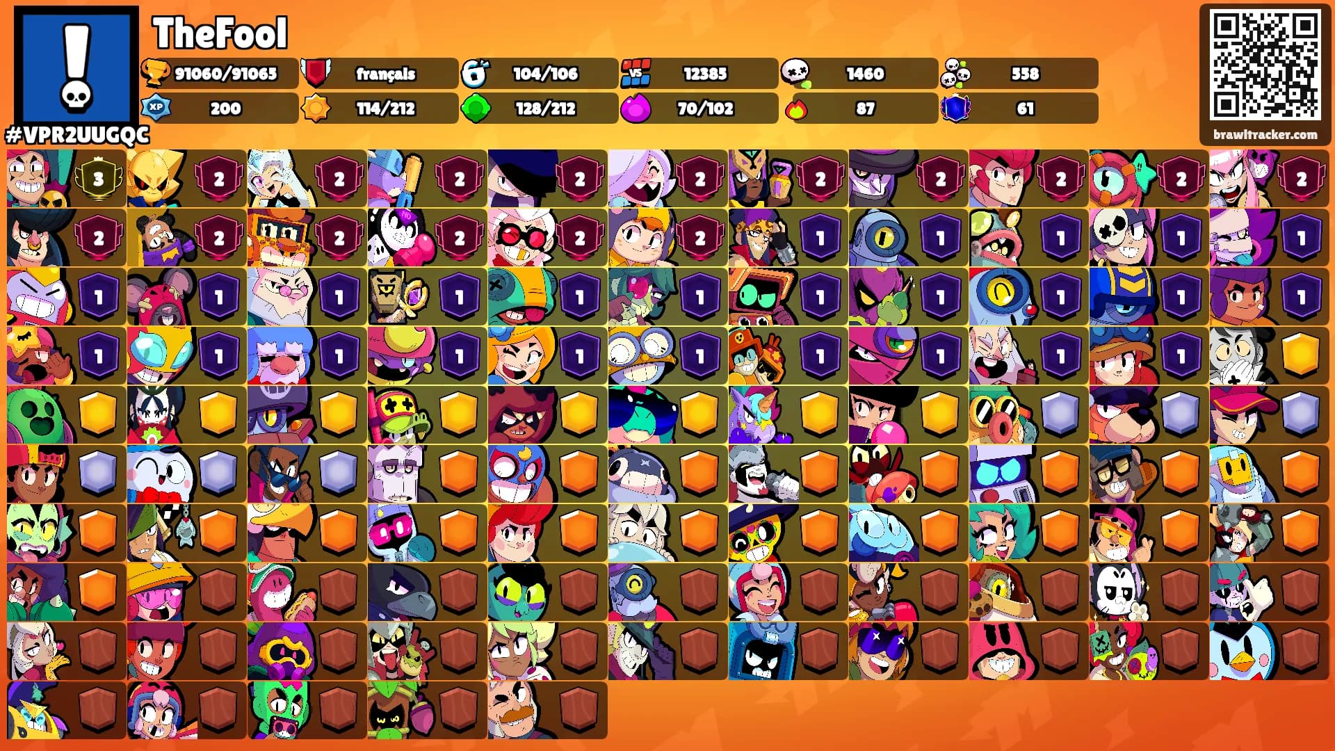 TheFool's Ranks