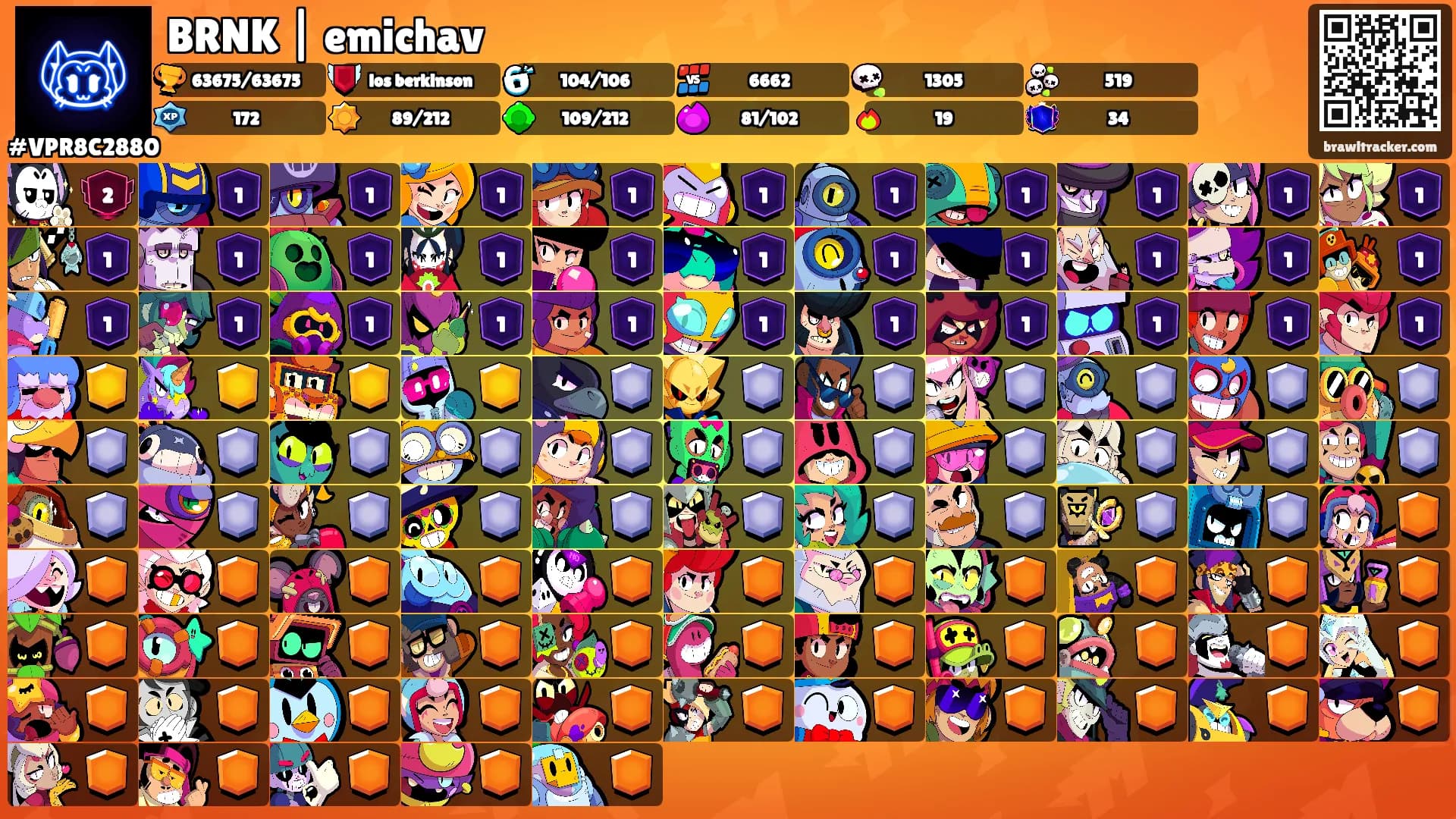 BRNK | emichav's Ranks