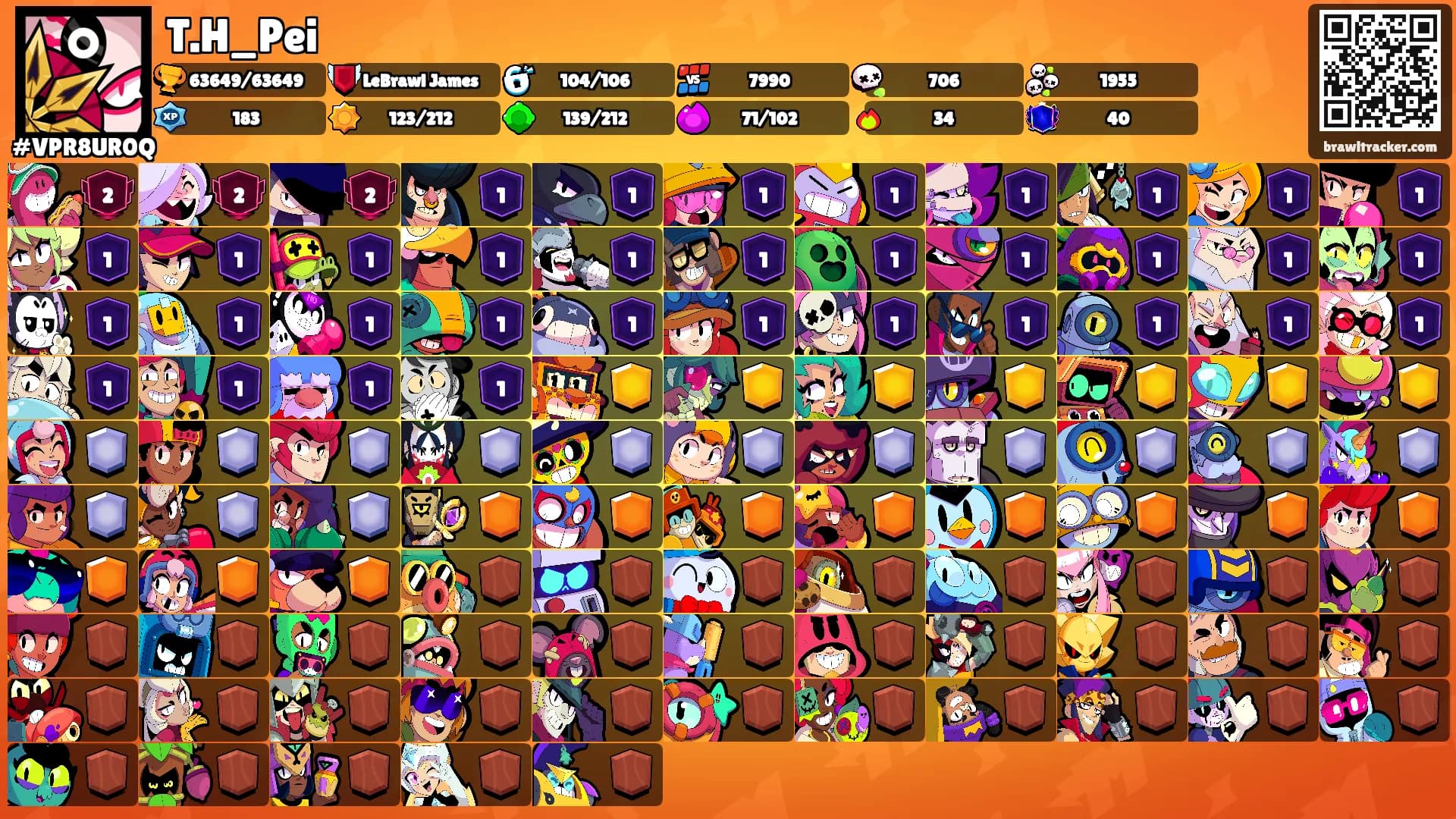 T.H_Pei's Ranks