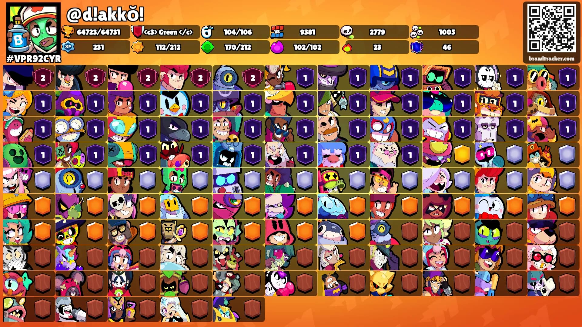 @d!akkŏ!'s Ranks