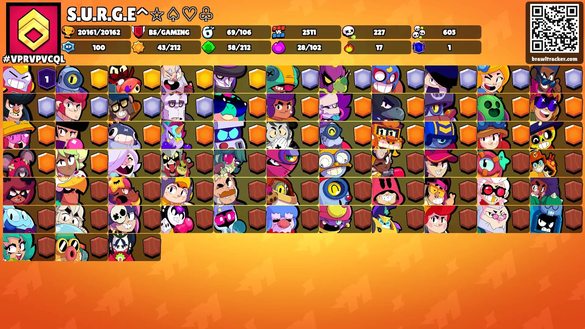 S.U.R.G.E^☆♤♡♧'s Ranks