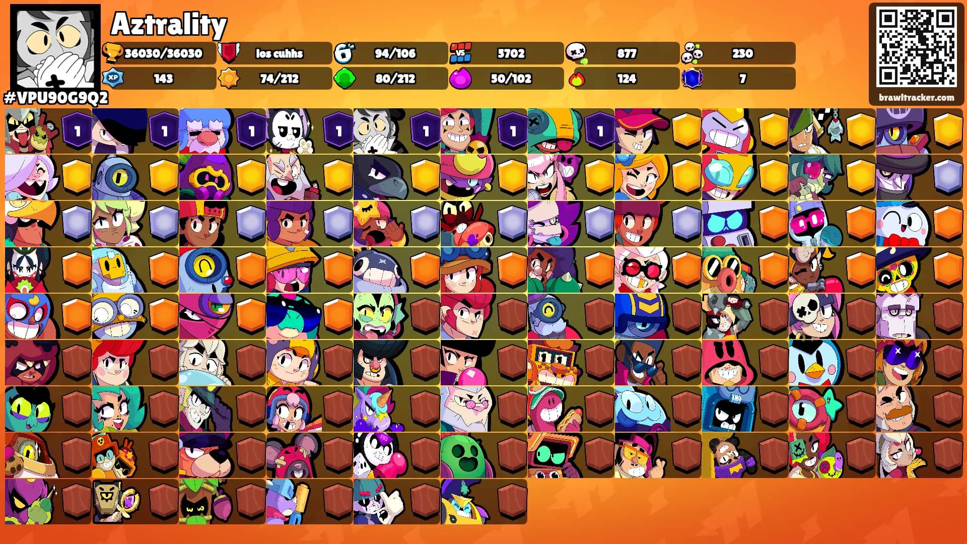 Aztrality's Ranks