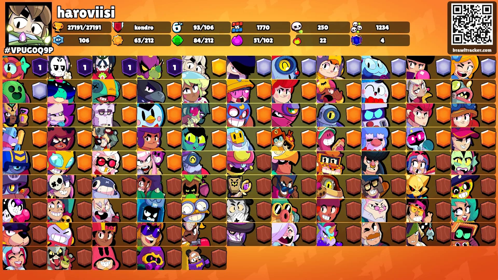 haroviisi's Ranks
