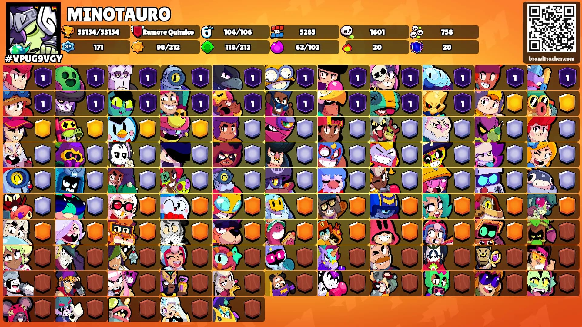 MINOTAURO's Ranks