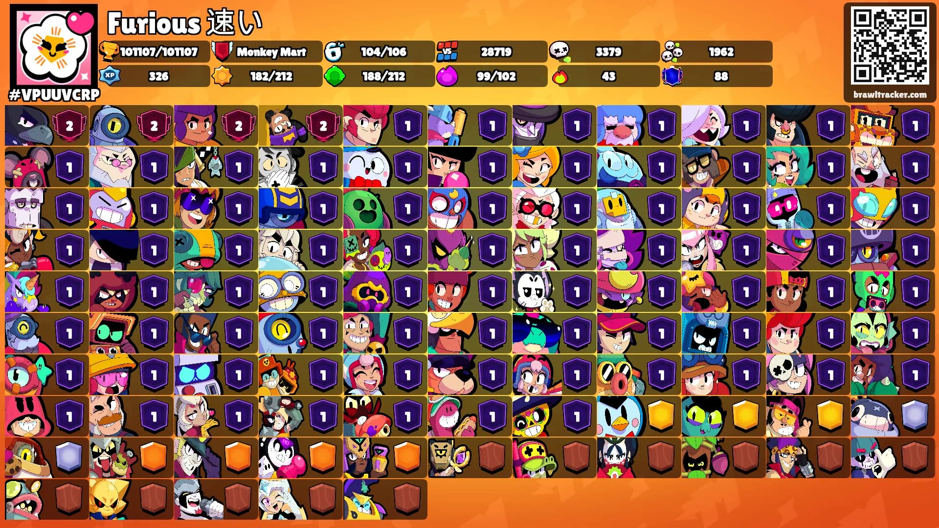 Furious 速い's Ranks