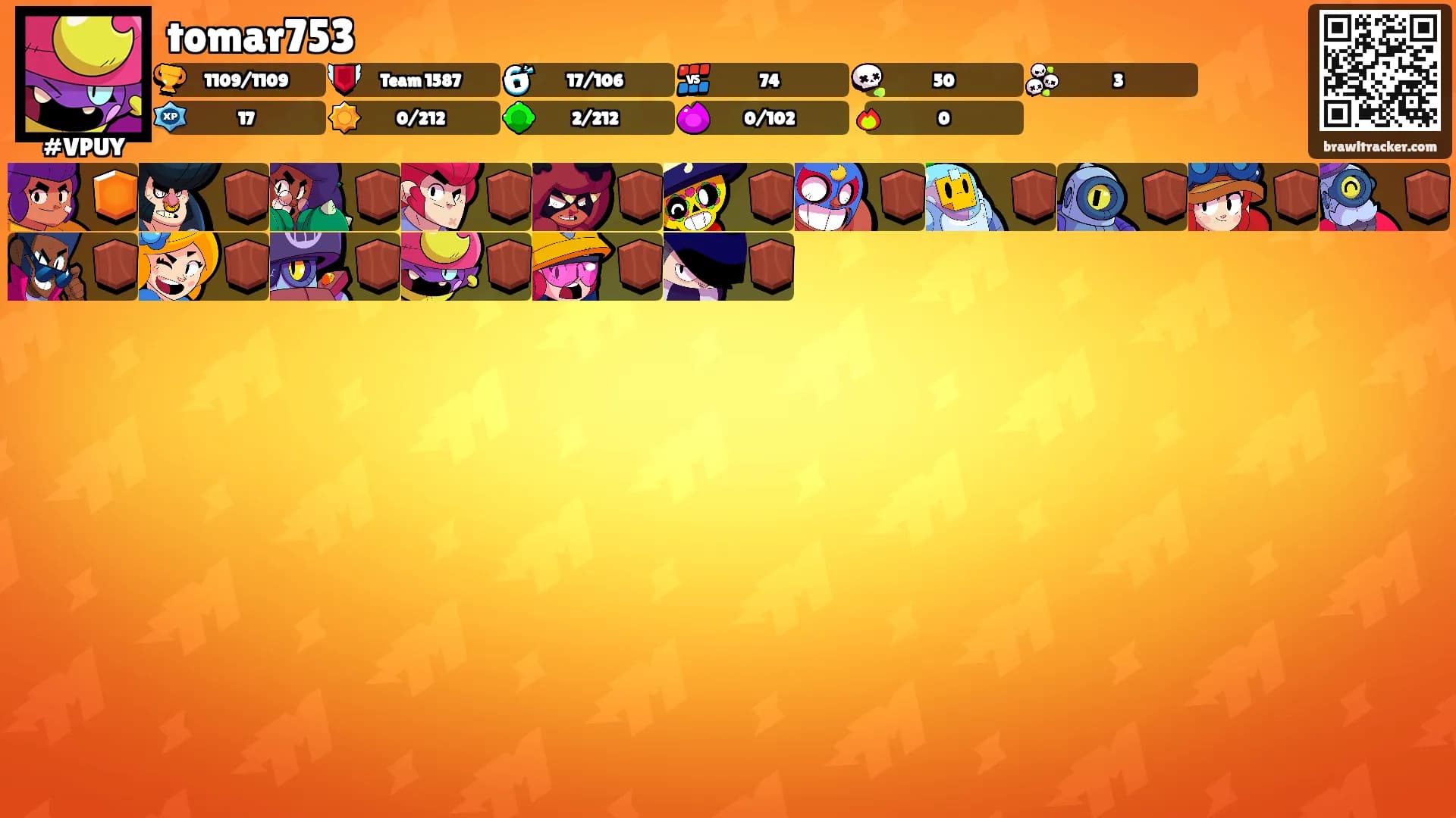 tomar753's Ranks
