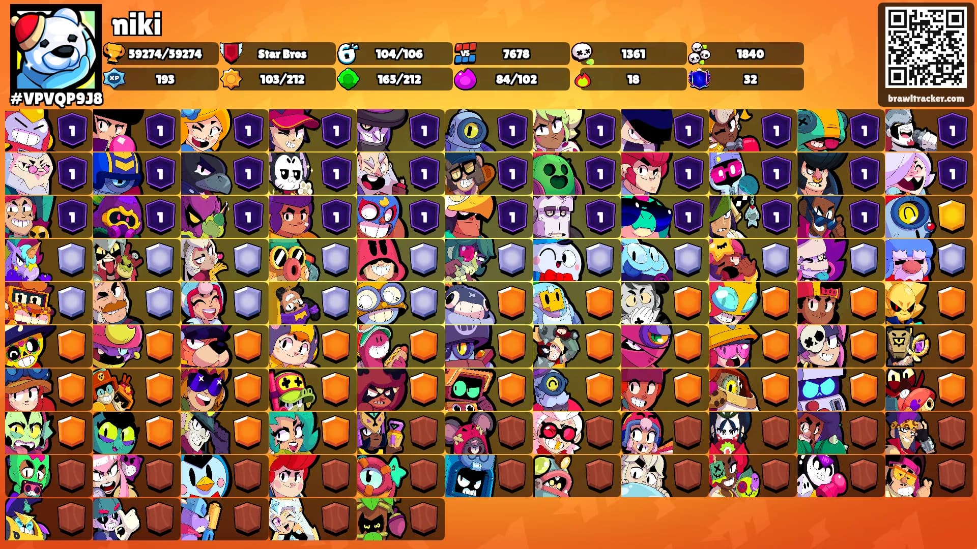 niki's Ranks