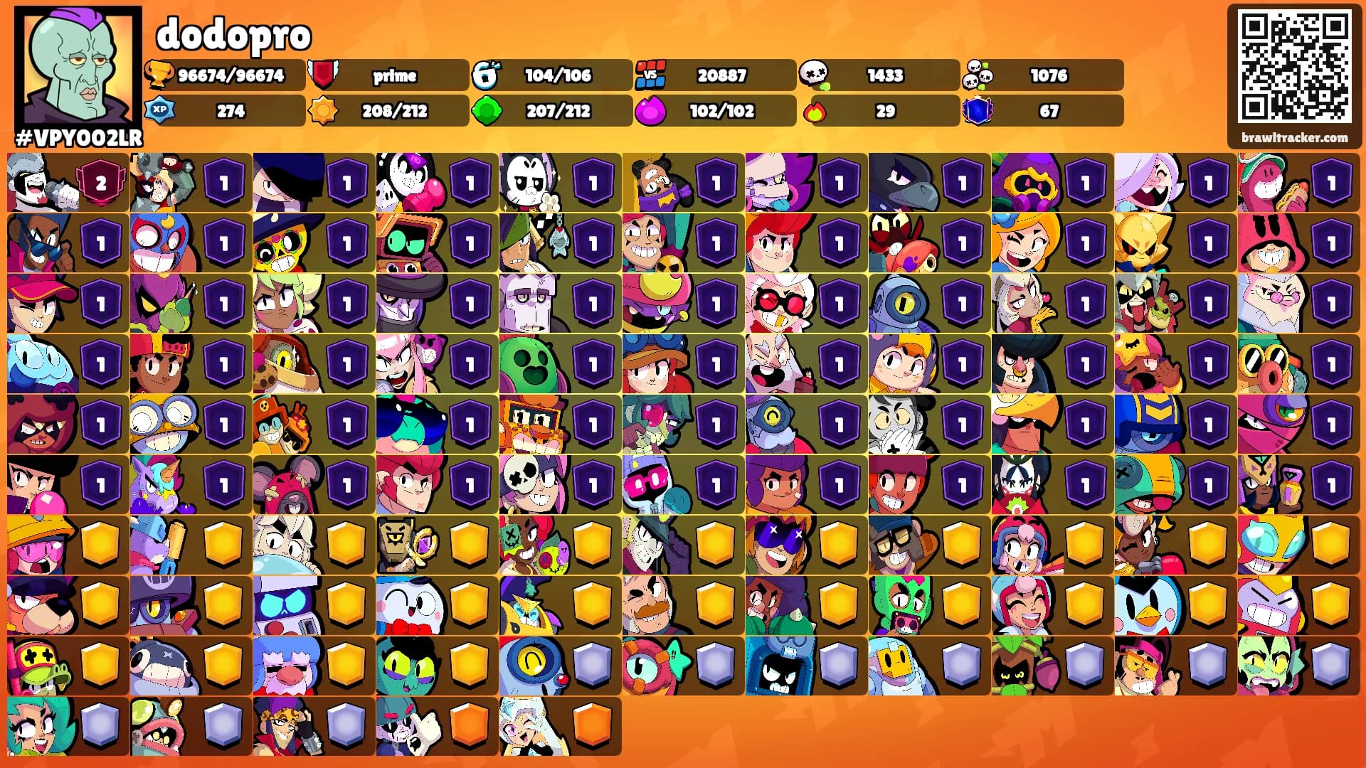 dodopro's Ranks