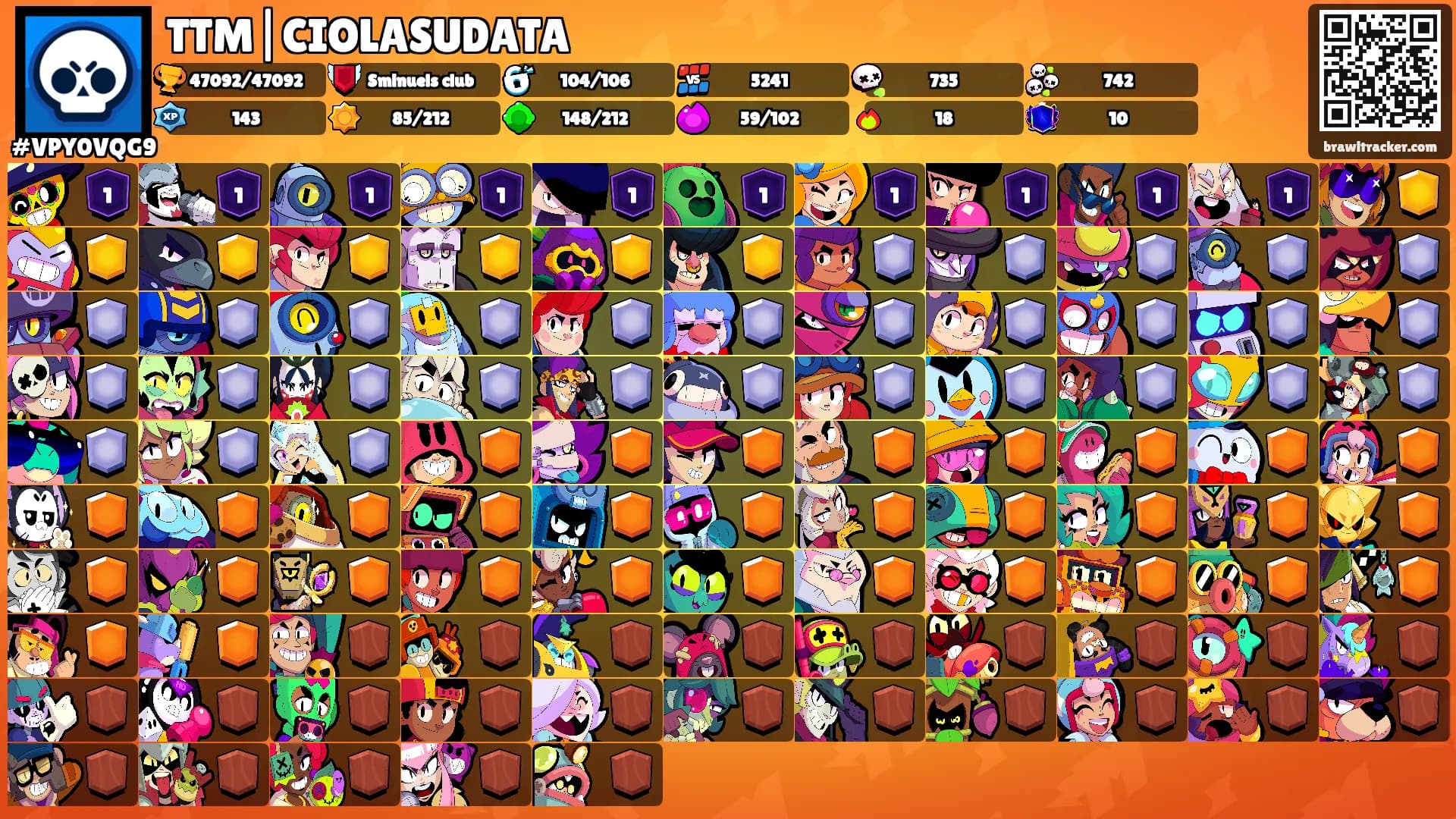 TTM|CIOLASUDATA's Ranks