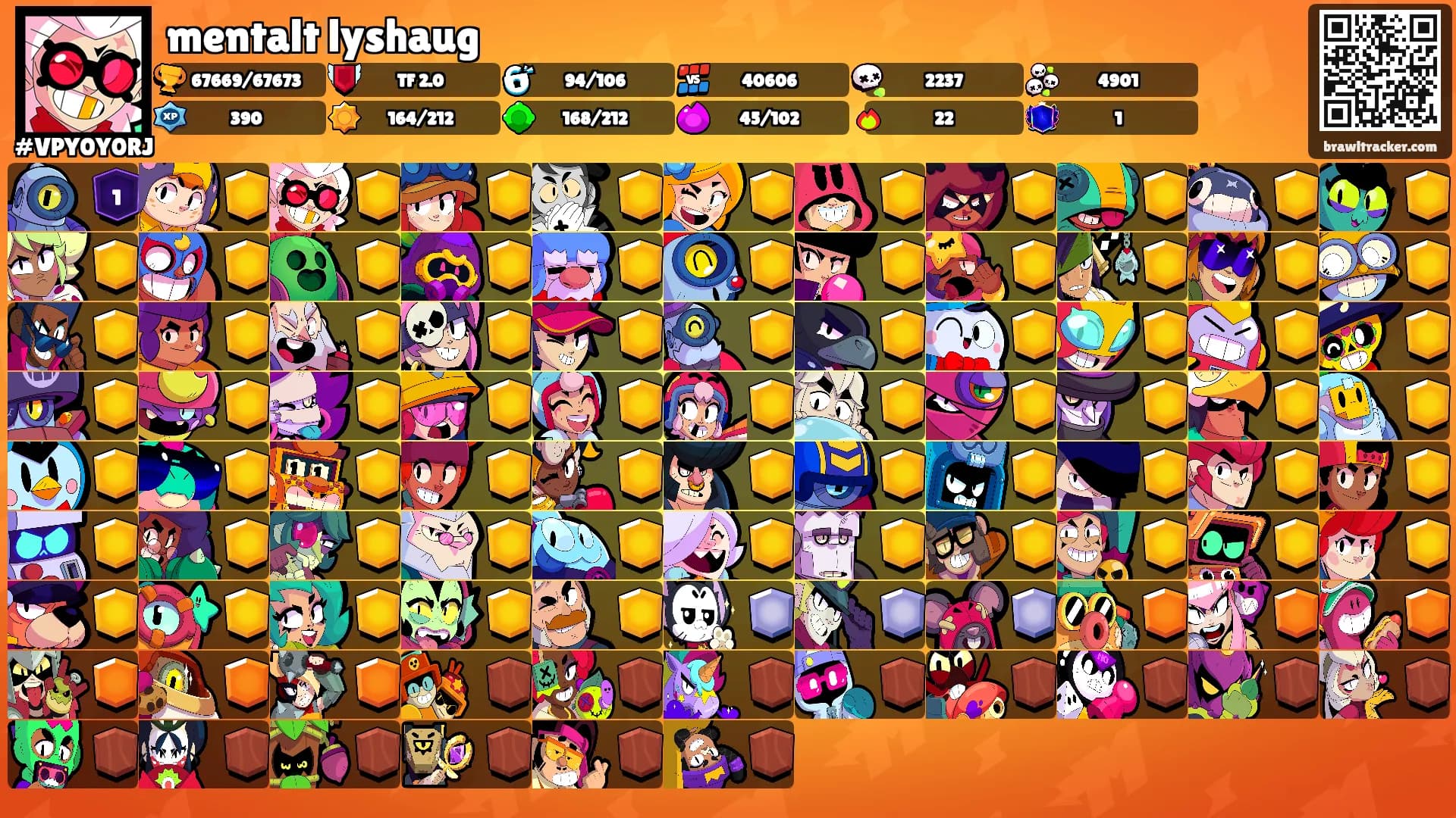 mentalt lyshaug's Ranks