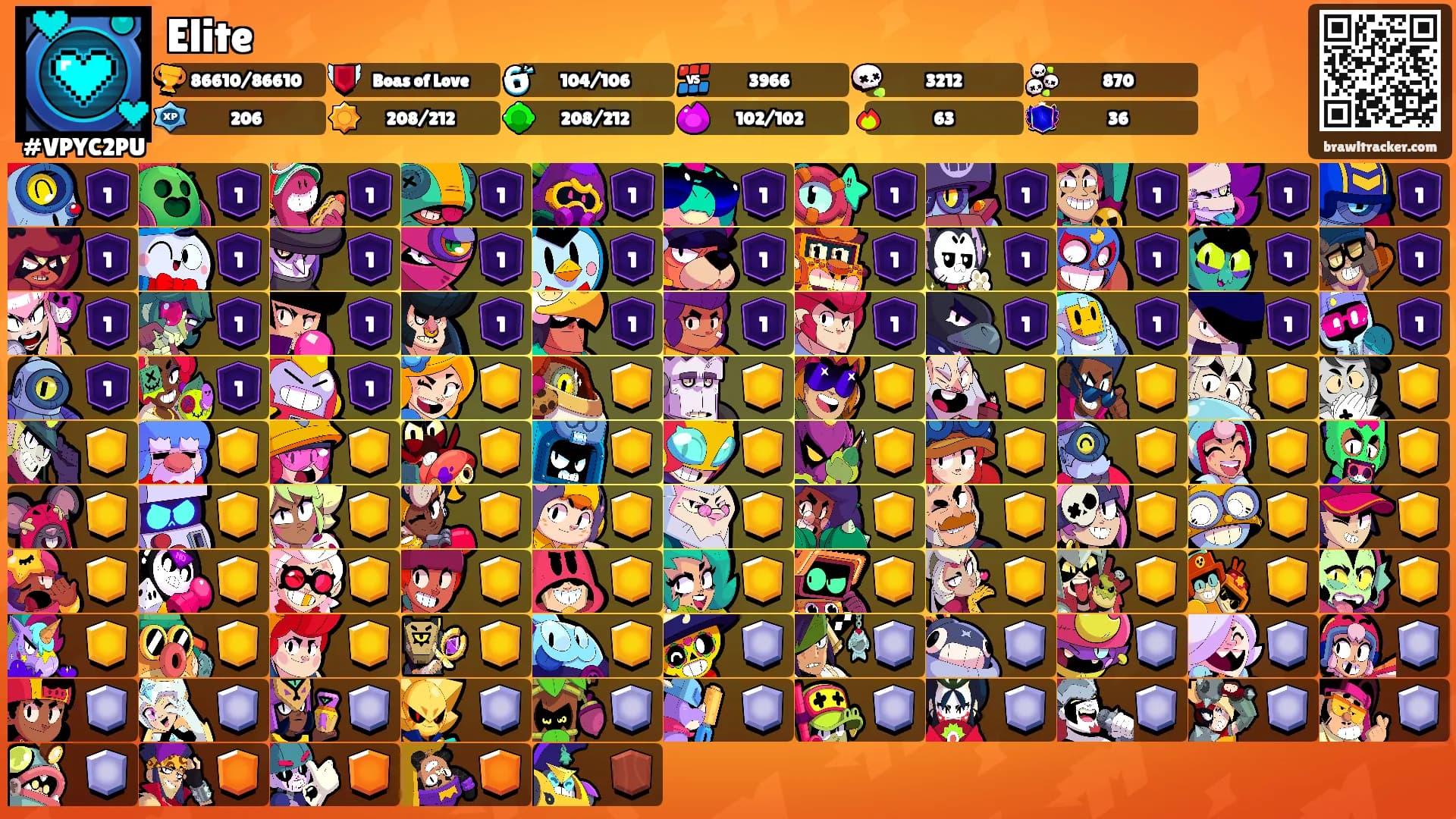 Elite's Ranks