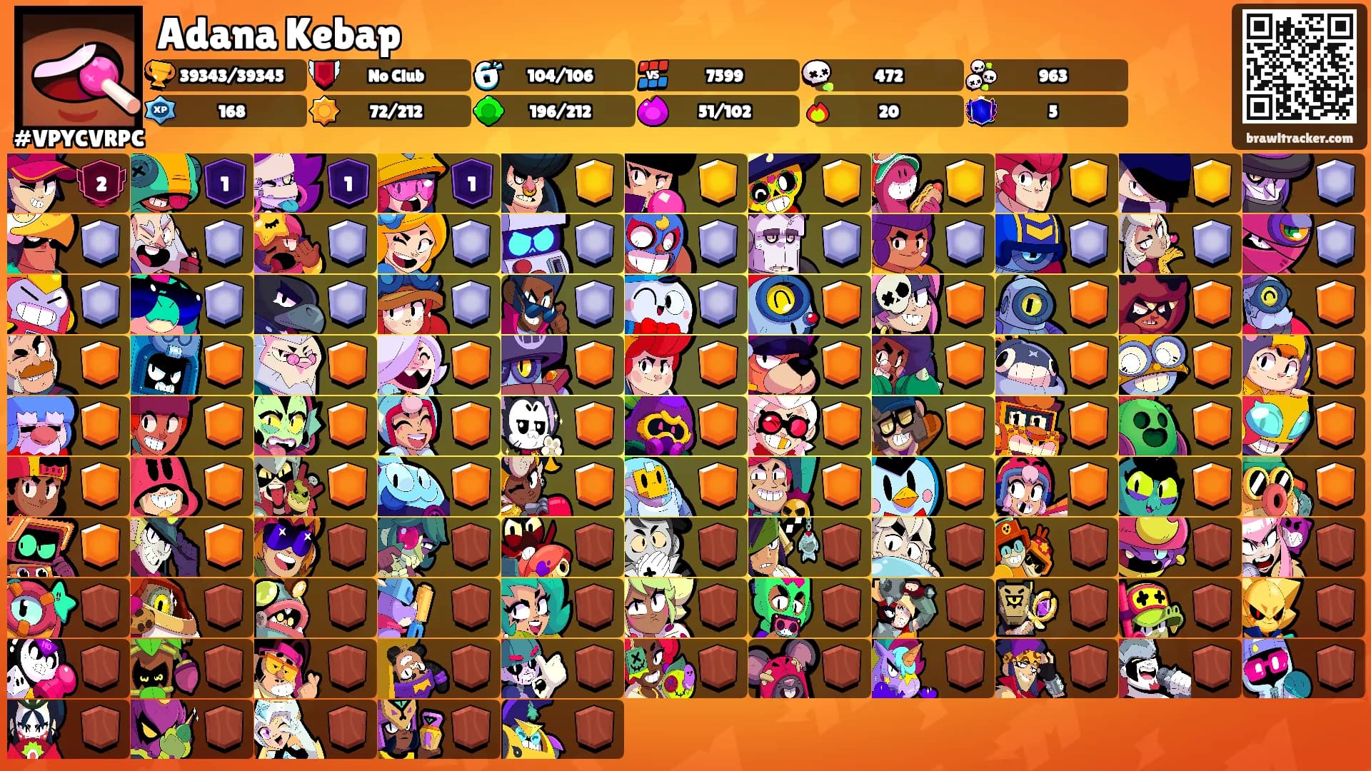 Adana Kebap's Ranks