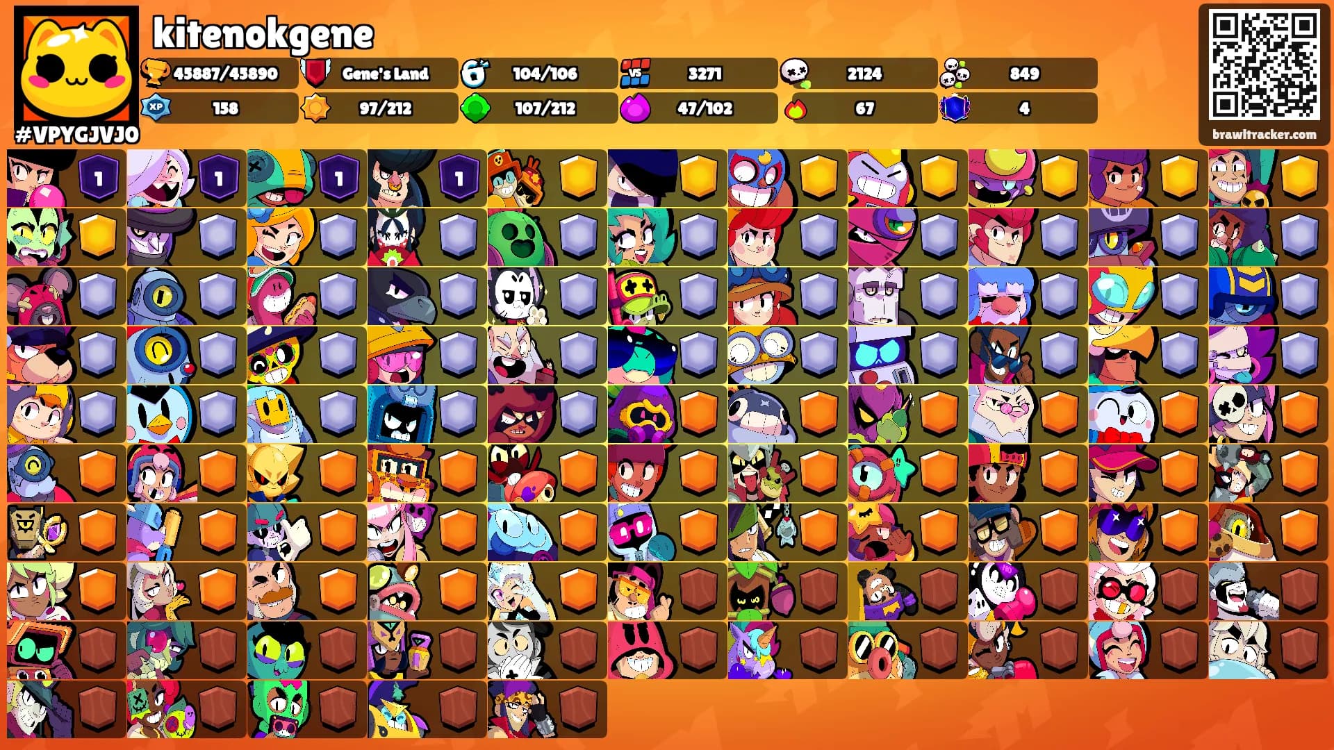 kitenokgene's Ranks