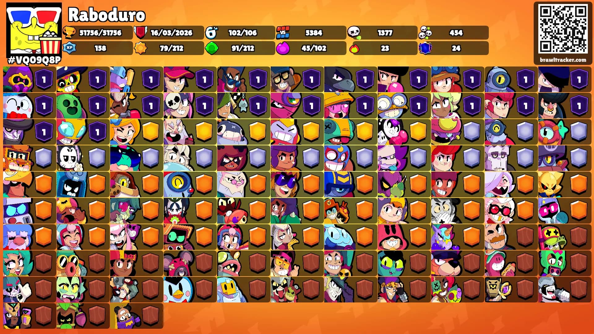 Raboduro's Ranks