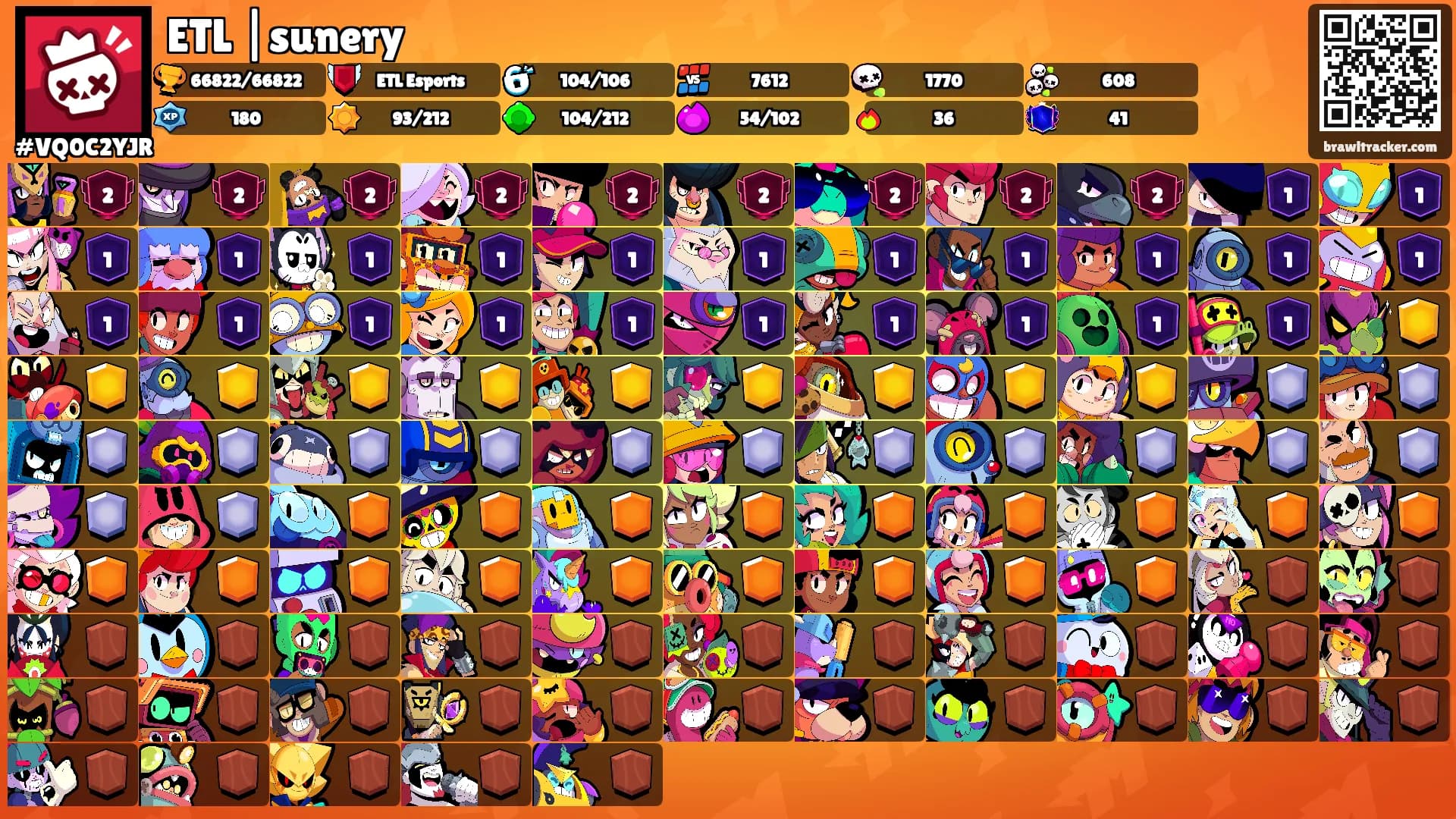 ETL |sunery's Ranks